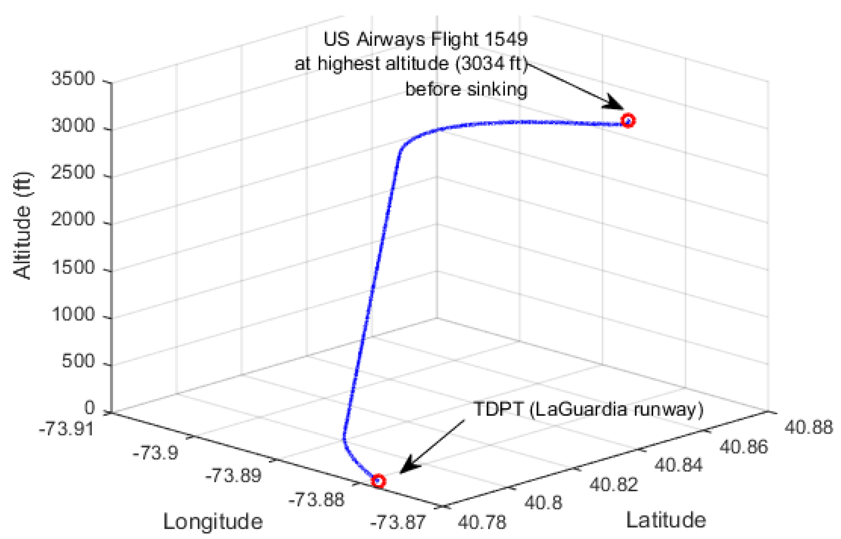 Drones 05 00016 g017