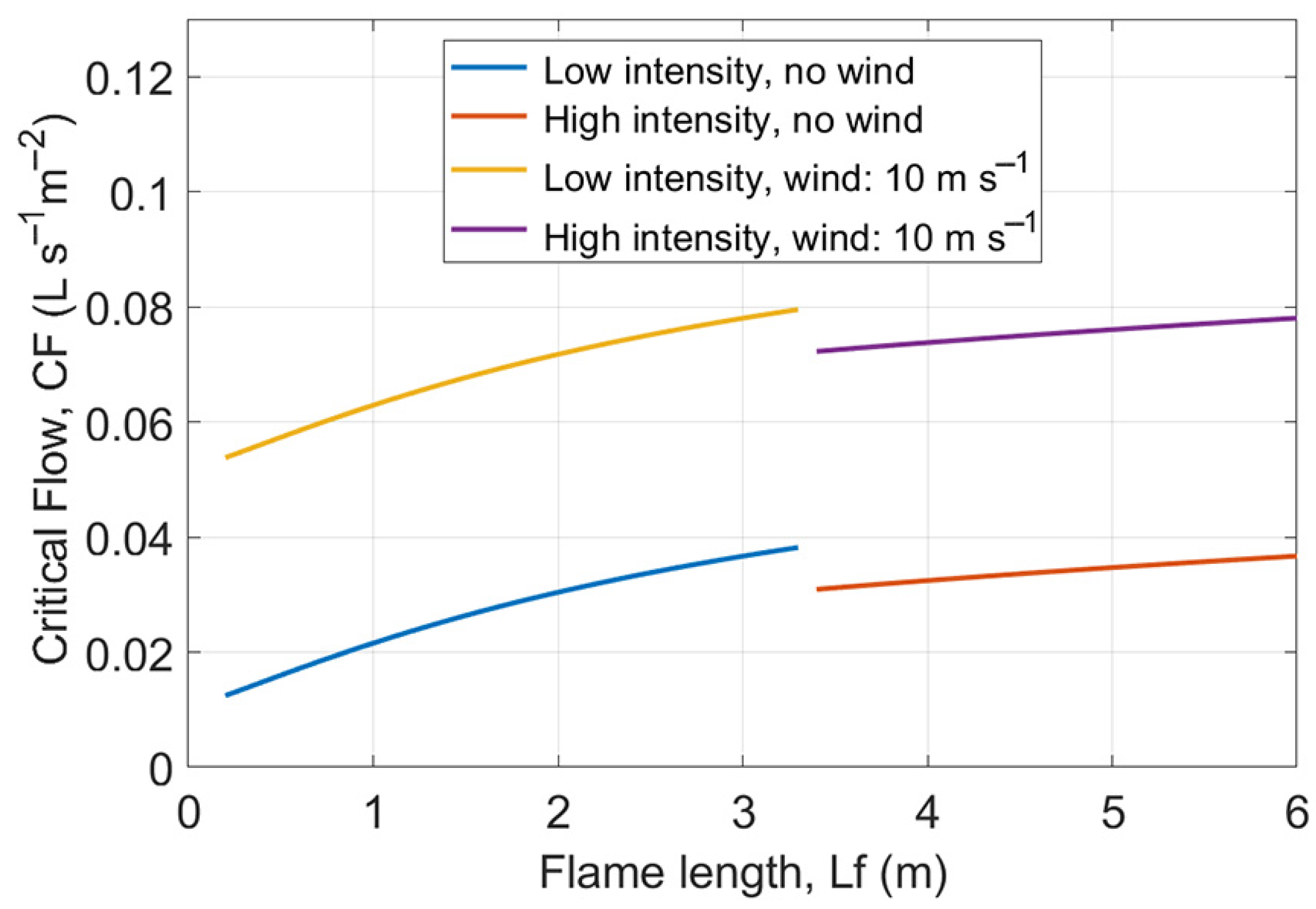 Drones 05 00017 g002