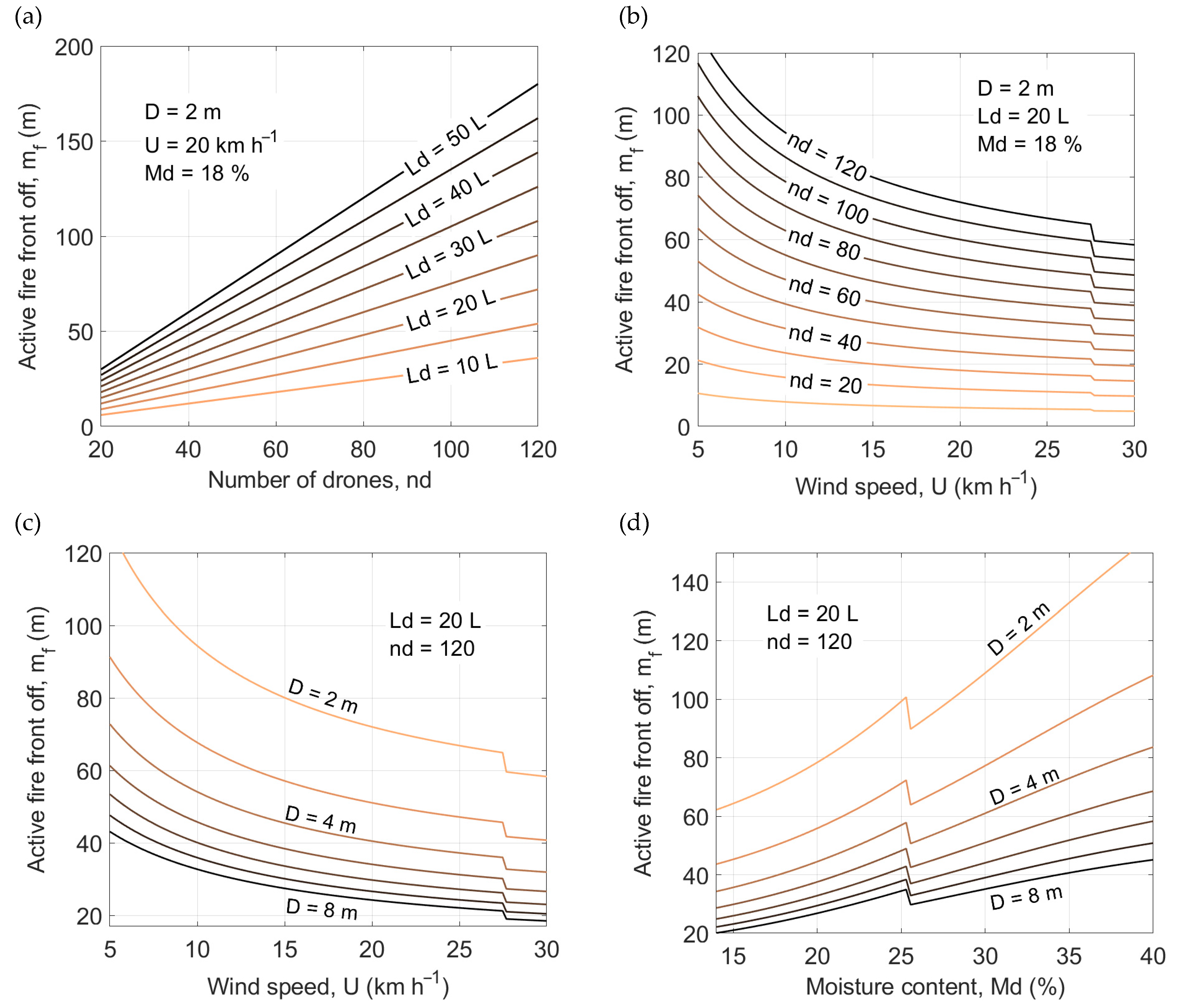 Drones 05 00017 g004a