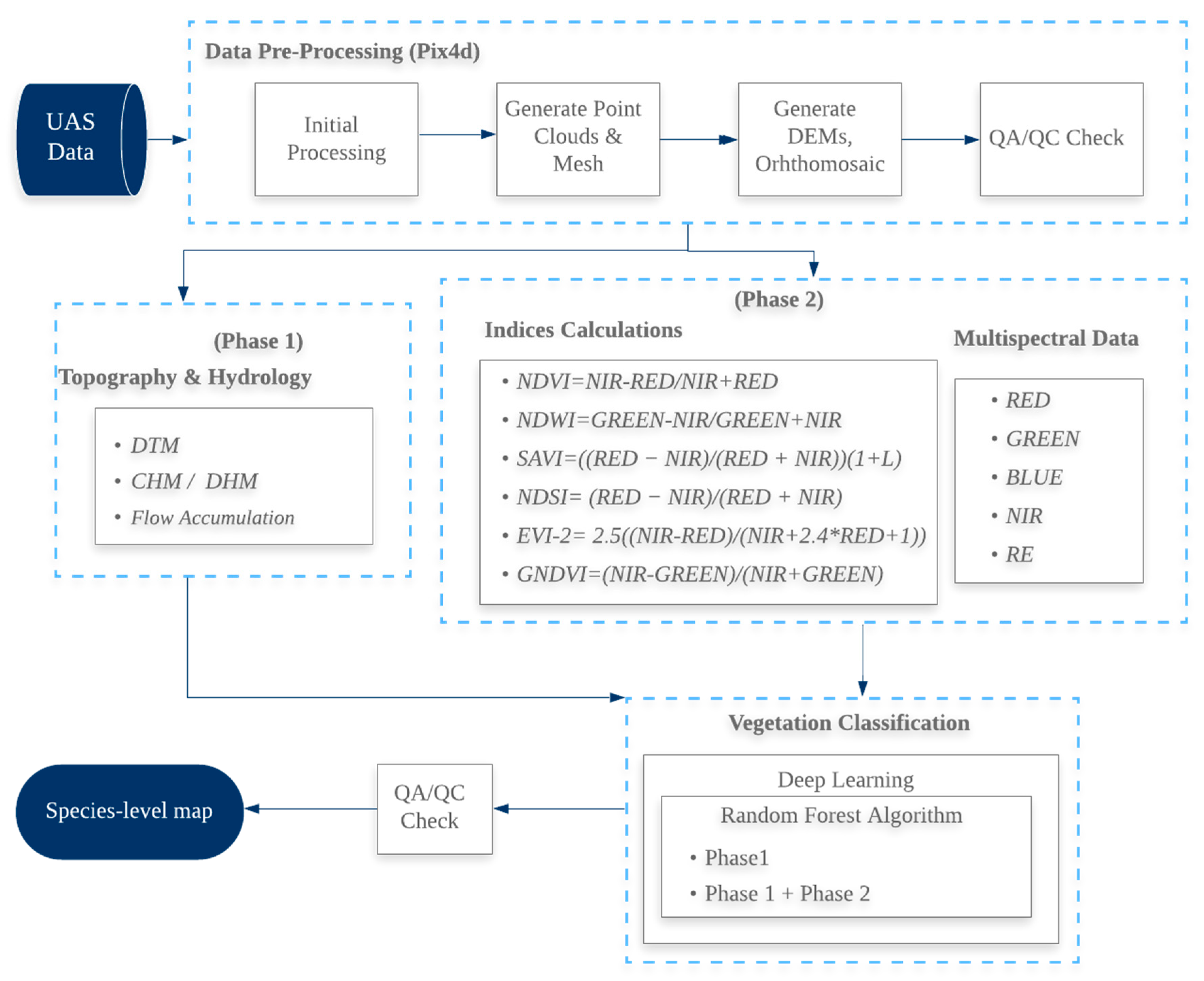 Drones 05 00019 g005 Drones 05 00019 g005