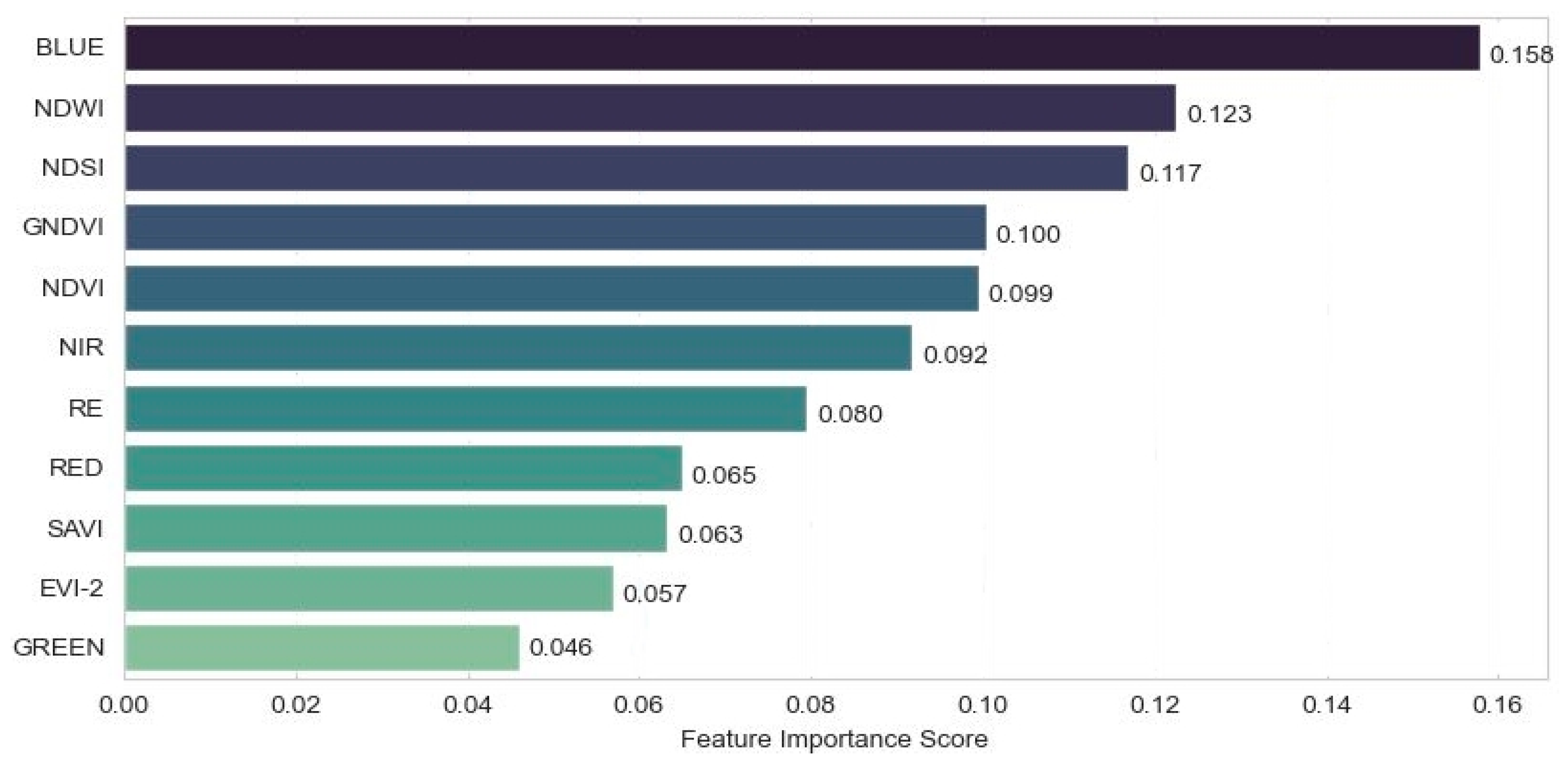 Drones 05 00019 g009 Drones 05 00019 g009