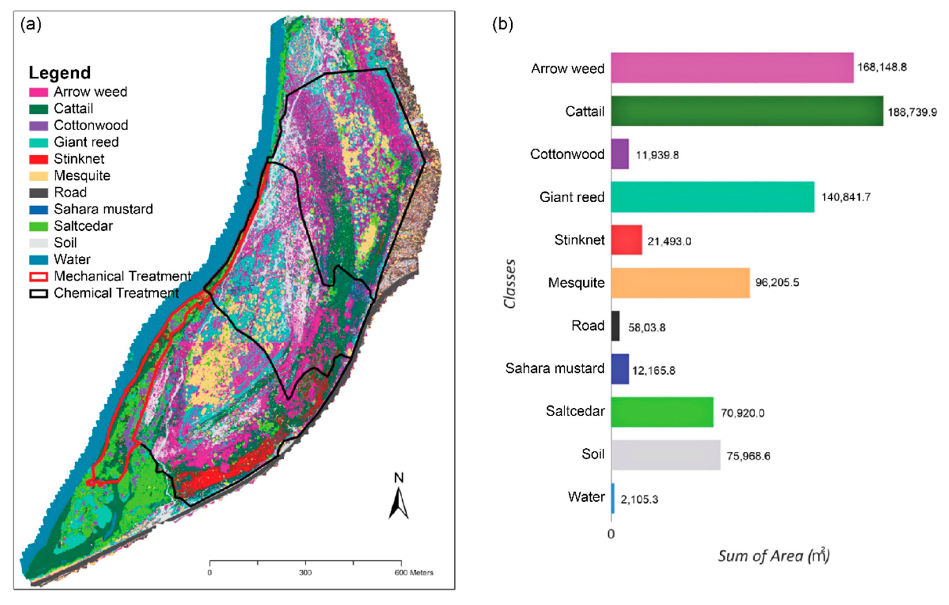 Drones 05 00019 g011 Drones 05 00019 g011