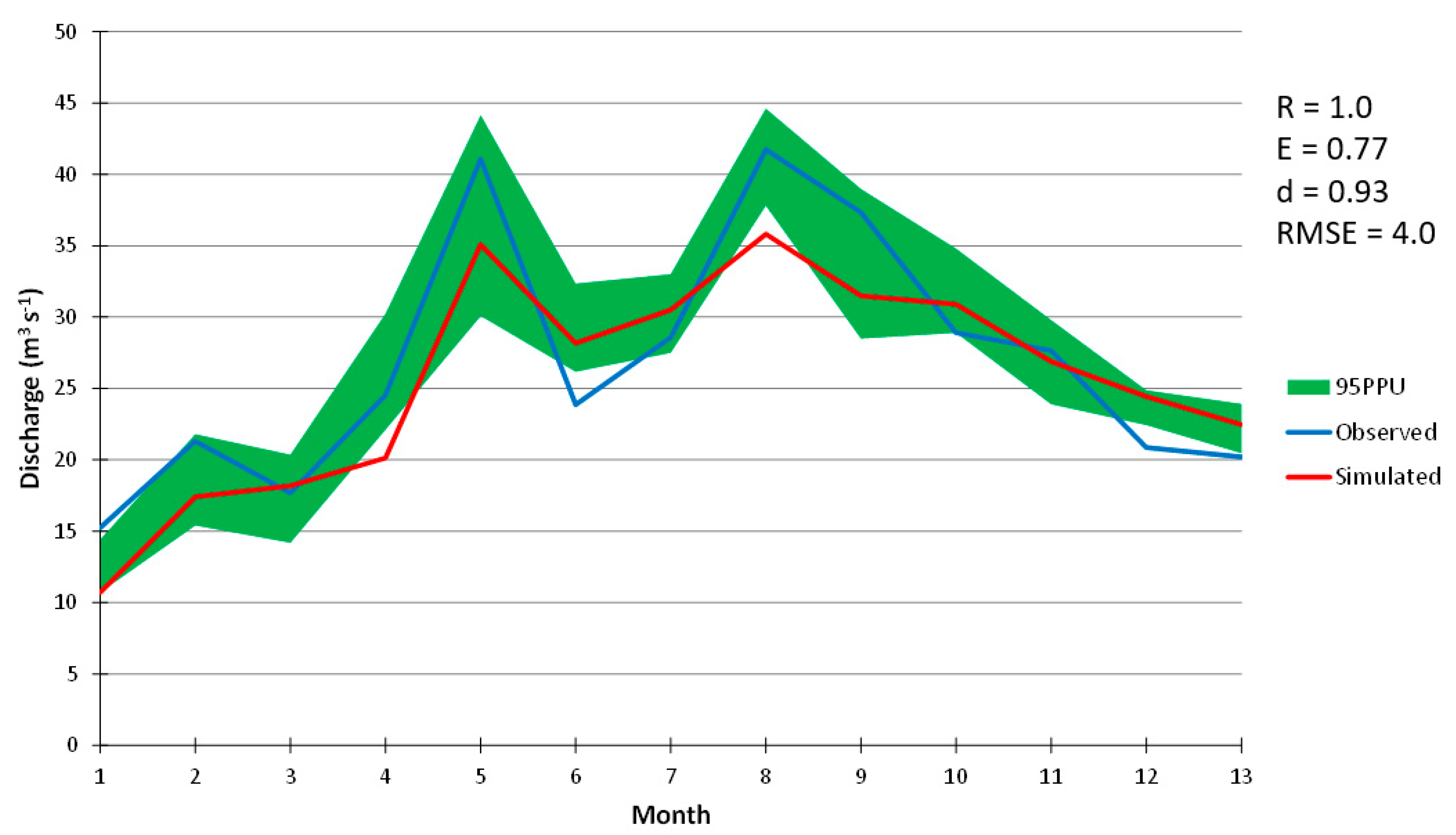 Drones 05 00020 g005 Drones 05 00020 g005