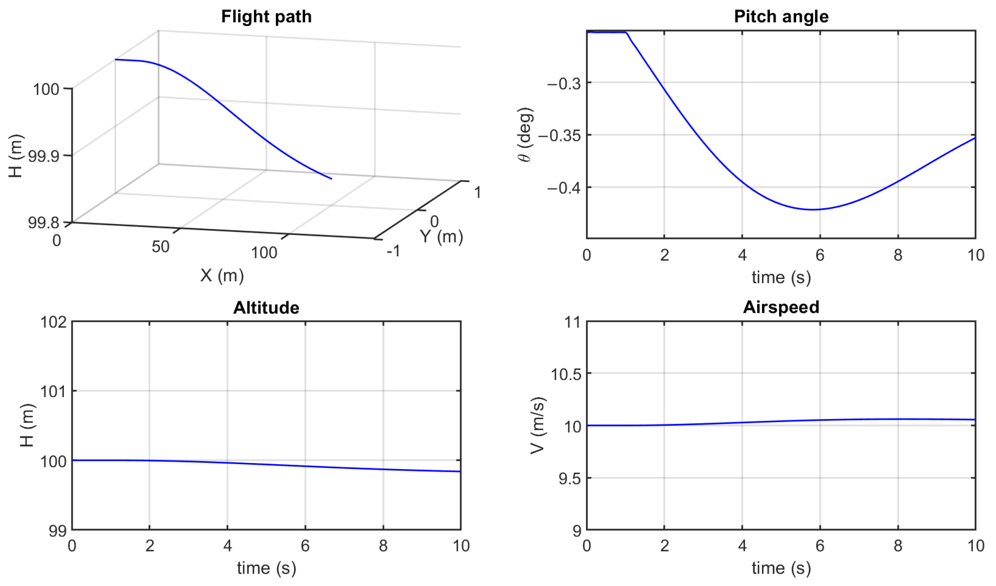 Drones 05 00024 g010