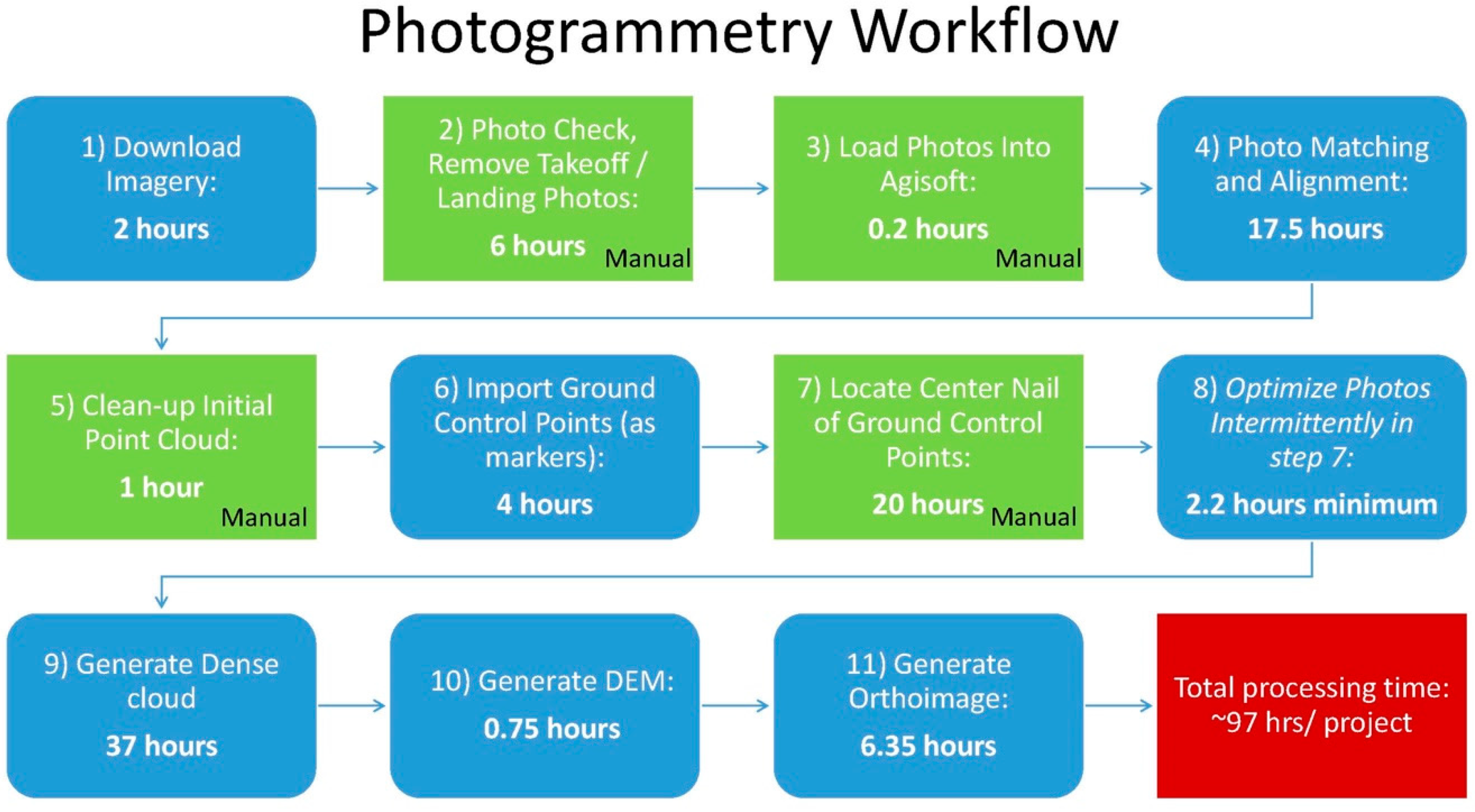 Drones 05 00025 g004 Drones 05 00025 g004
