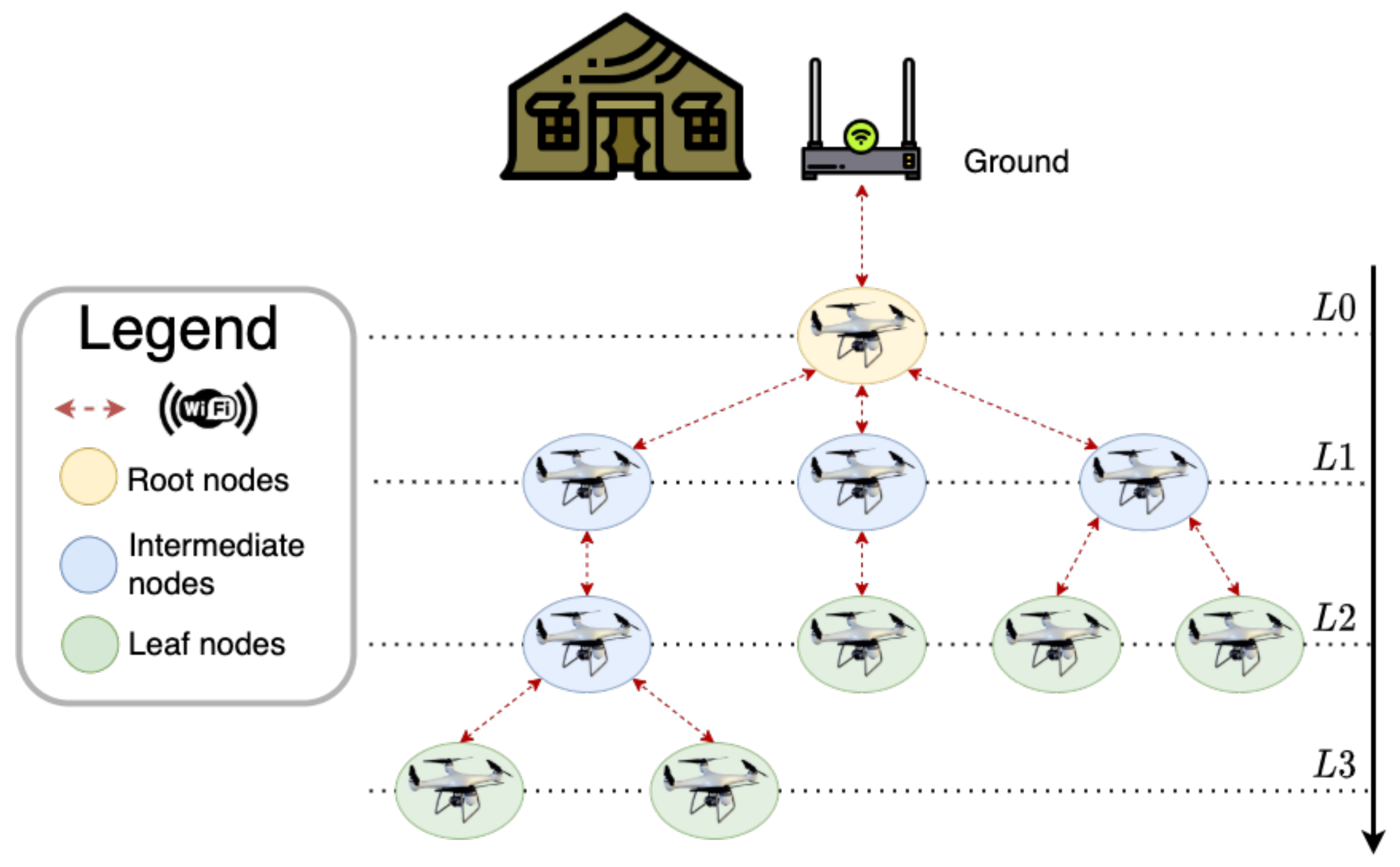 Drones 05 00026 g002 Drones 05 00026 g002