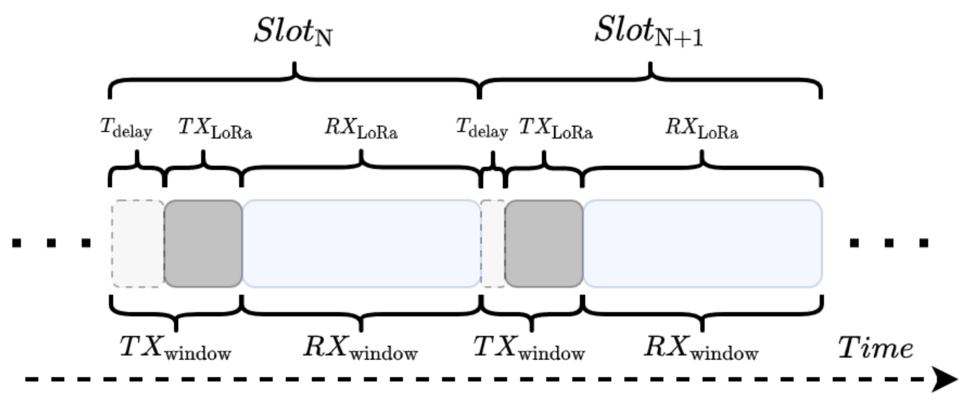 Drones 05 00026 g007 Drones 05 00026 g007