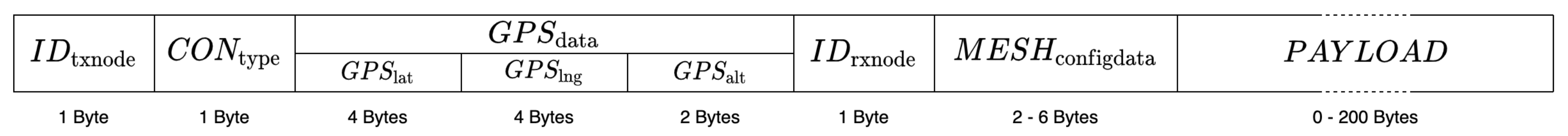Drones 05 00026 g008 Drones 05 00026 g008