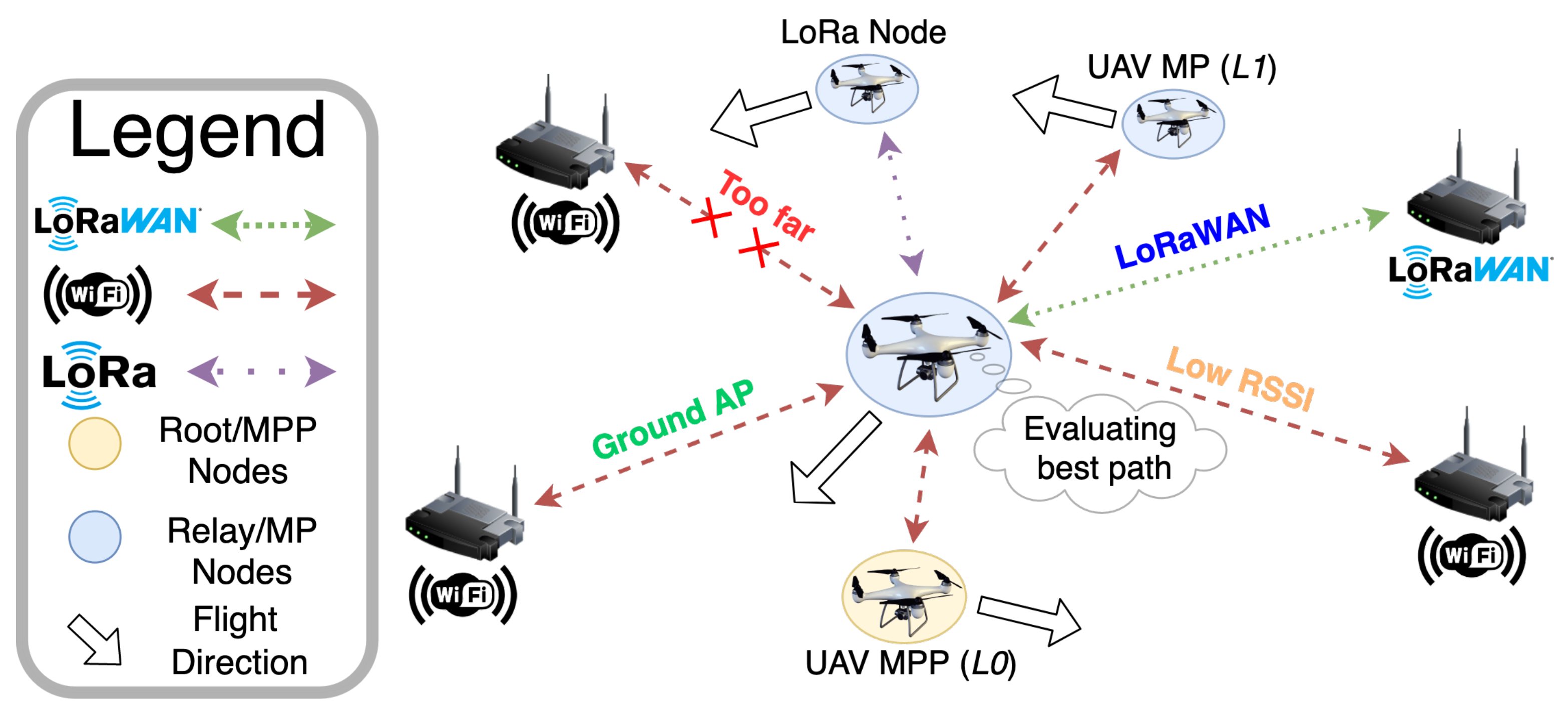 Drones 05 00026 g011 Drones 05 00026 g011