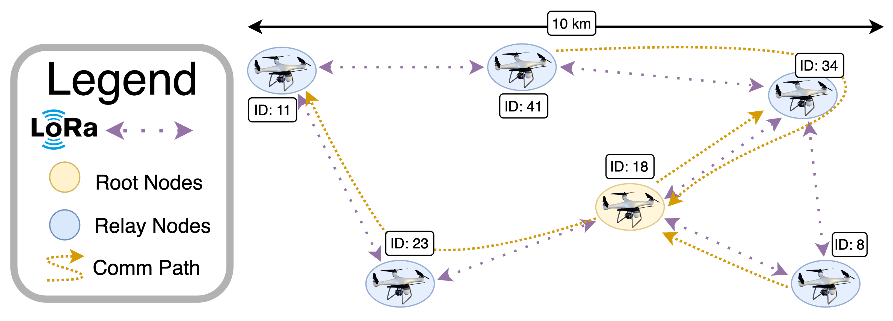 Drones 05 00026 g013 Drones 05 00026 g013