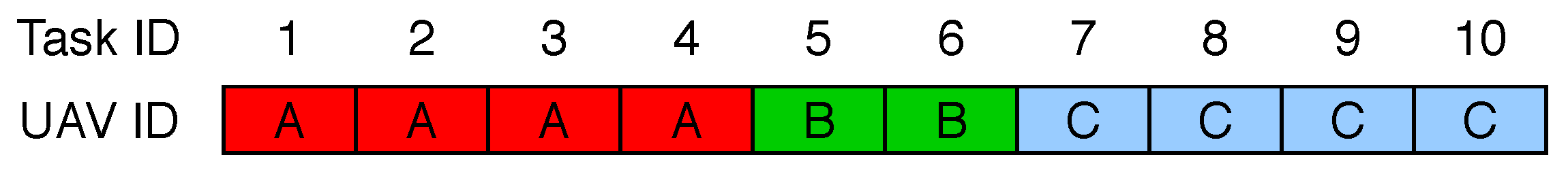 Drones 05 00027 g003