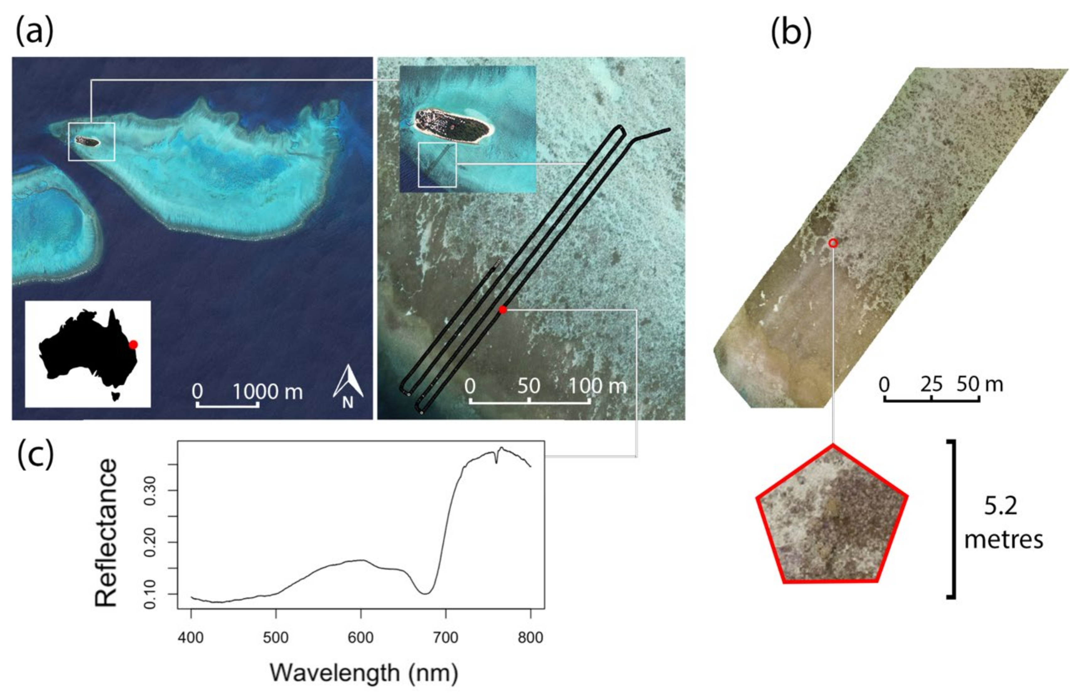 Drones 05 00029 g001 Drones 05 00029 g001