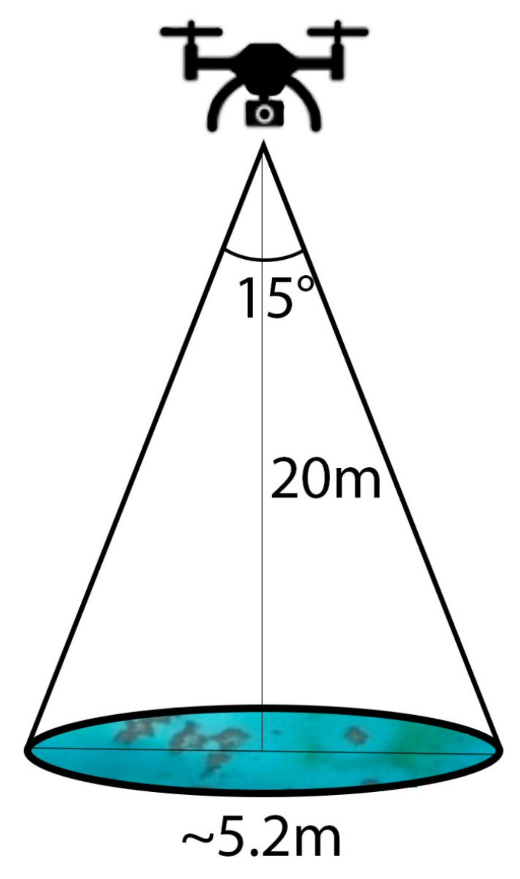 Drones 05 00029 g002 Drones 05 00029 g002