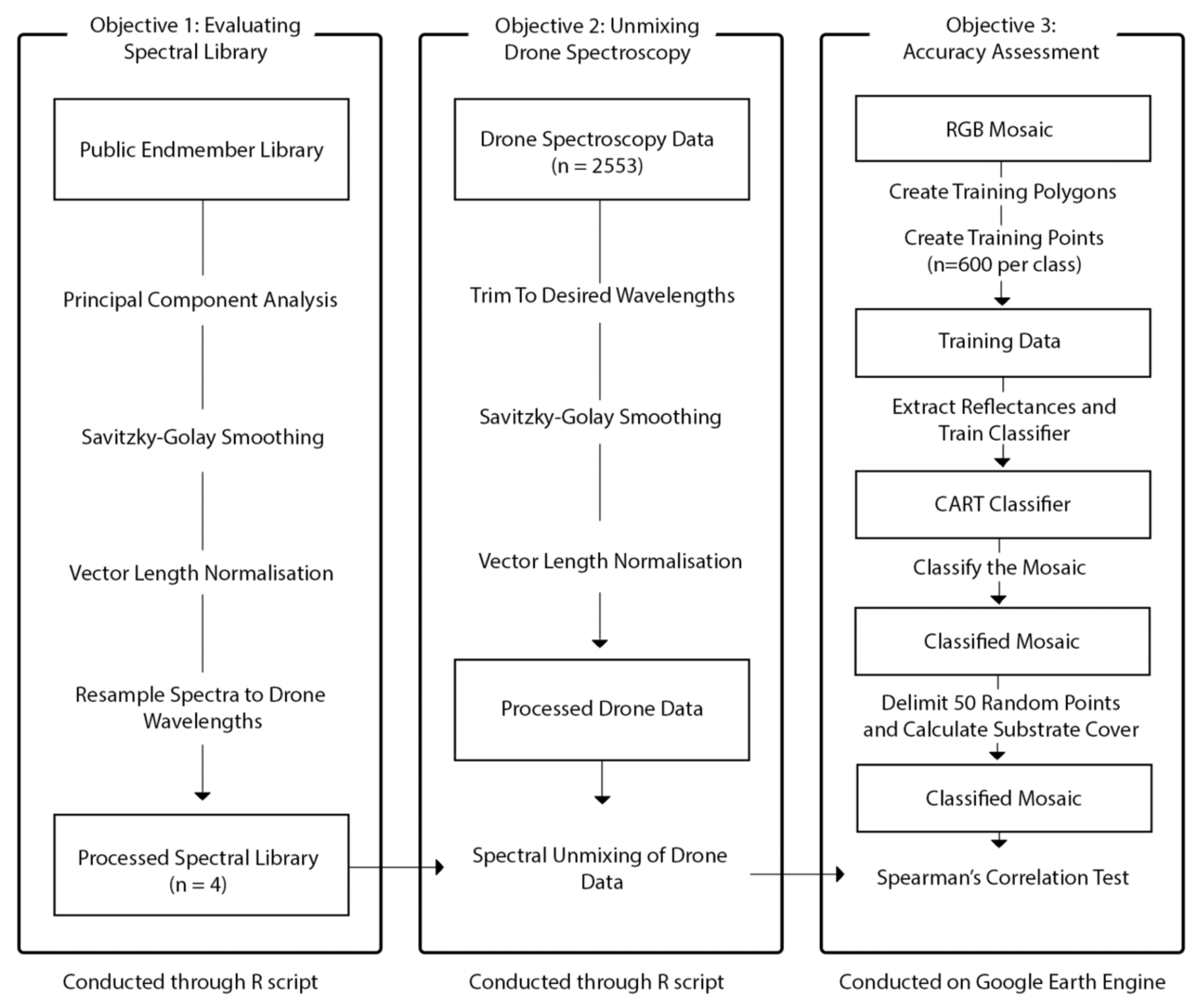 Drones 05 00029 g003 Drones 05 00029 g003