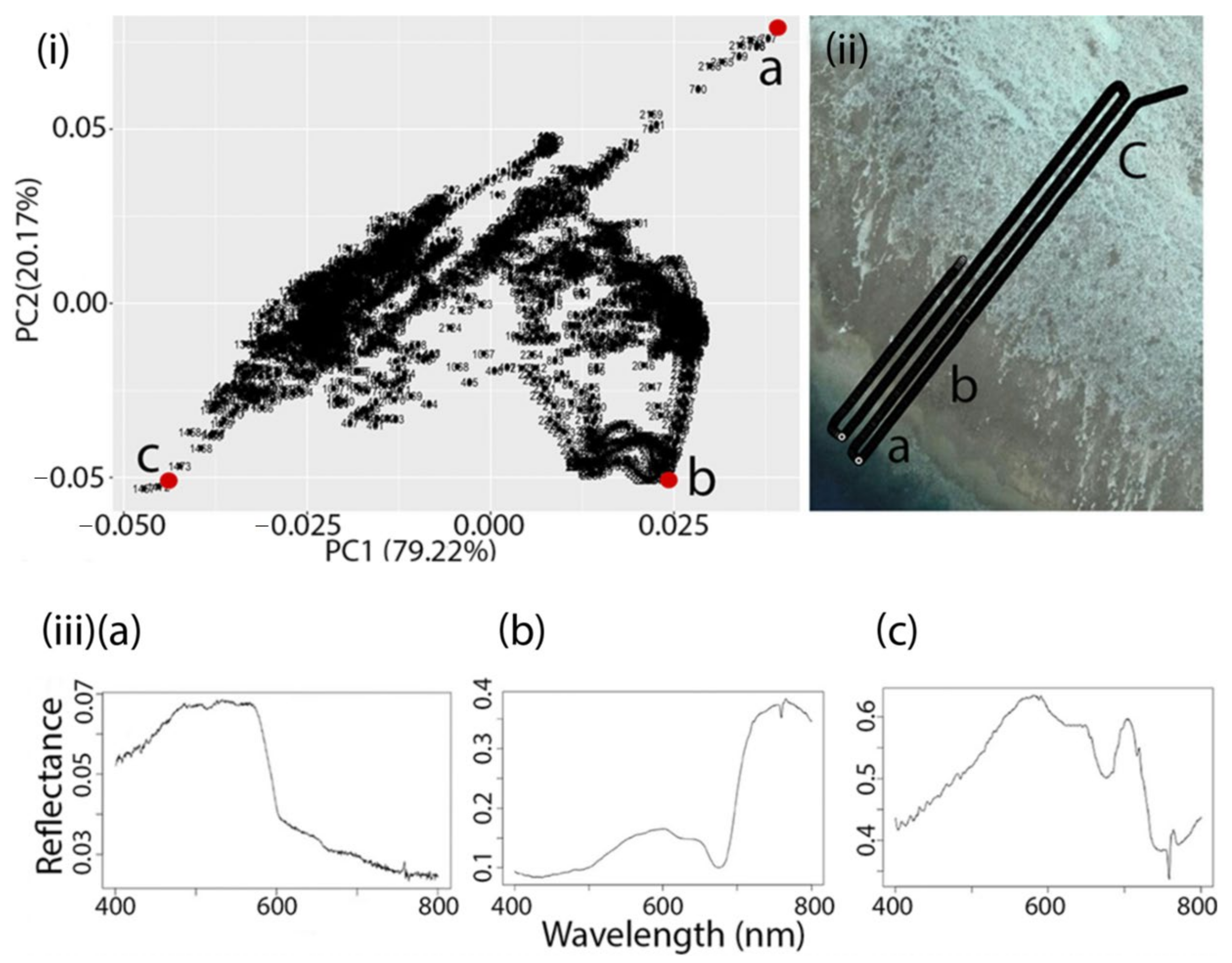 Drones 05 00029 g005 Drones 05 00029 g005