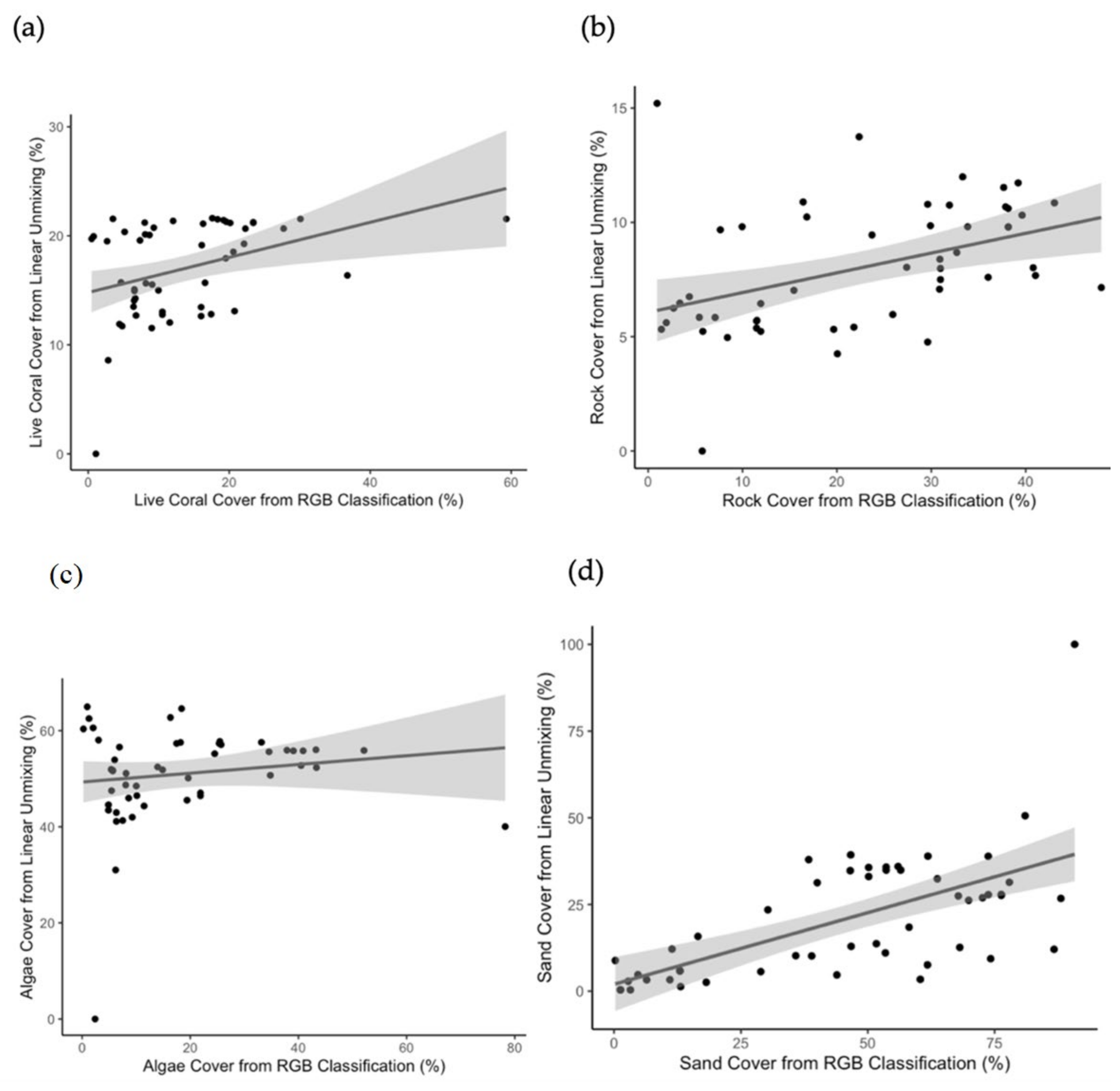Drones 05 00029 g008 Drones 05 00029 g008