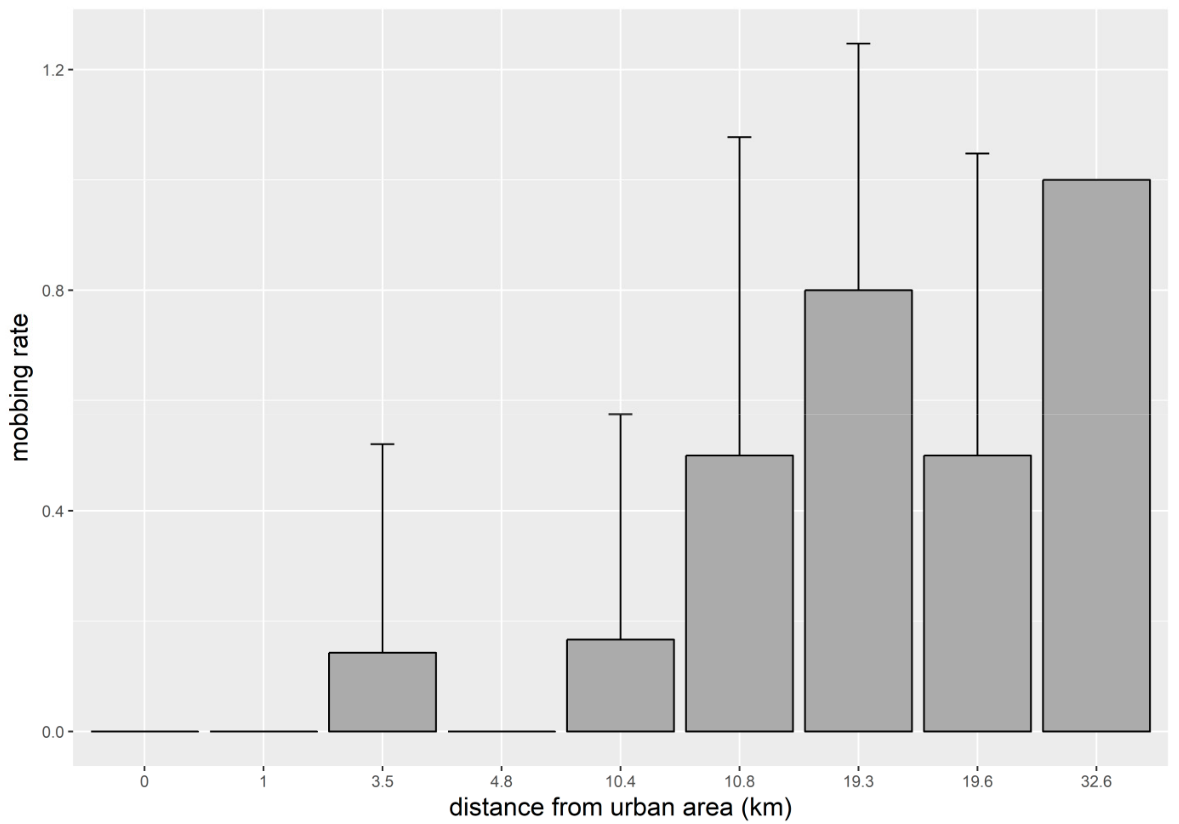 Drones 05 00030 g002 Drones 05 00030 g002