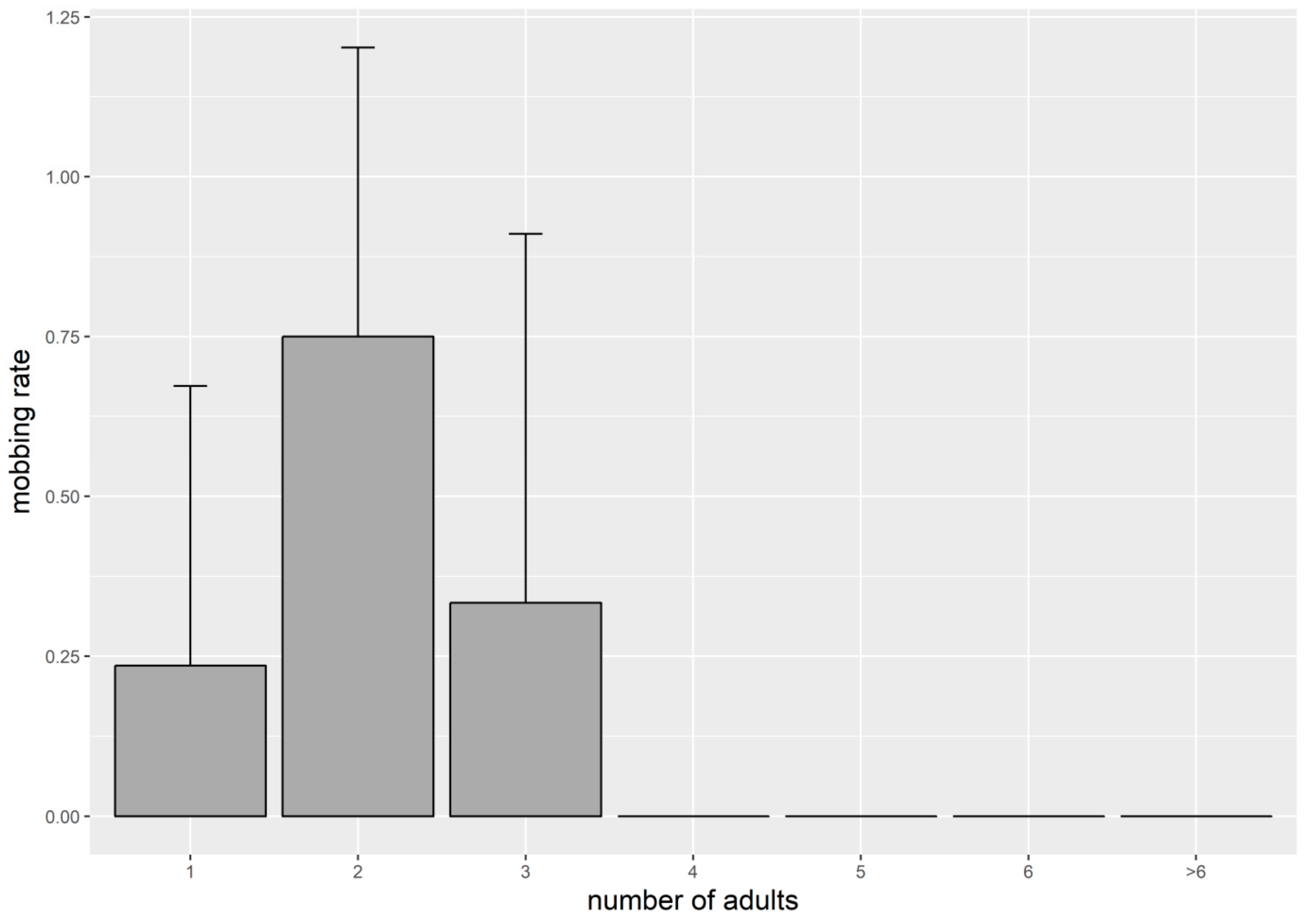 Drones 05 00030 g003 Drones 05 00030 g003