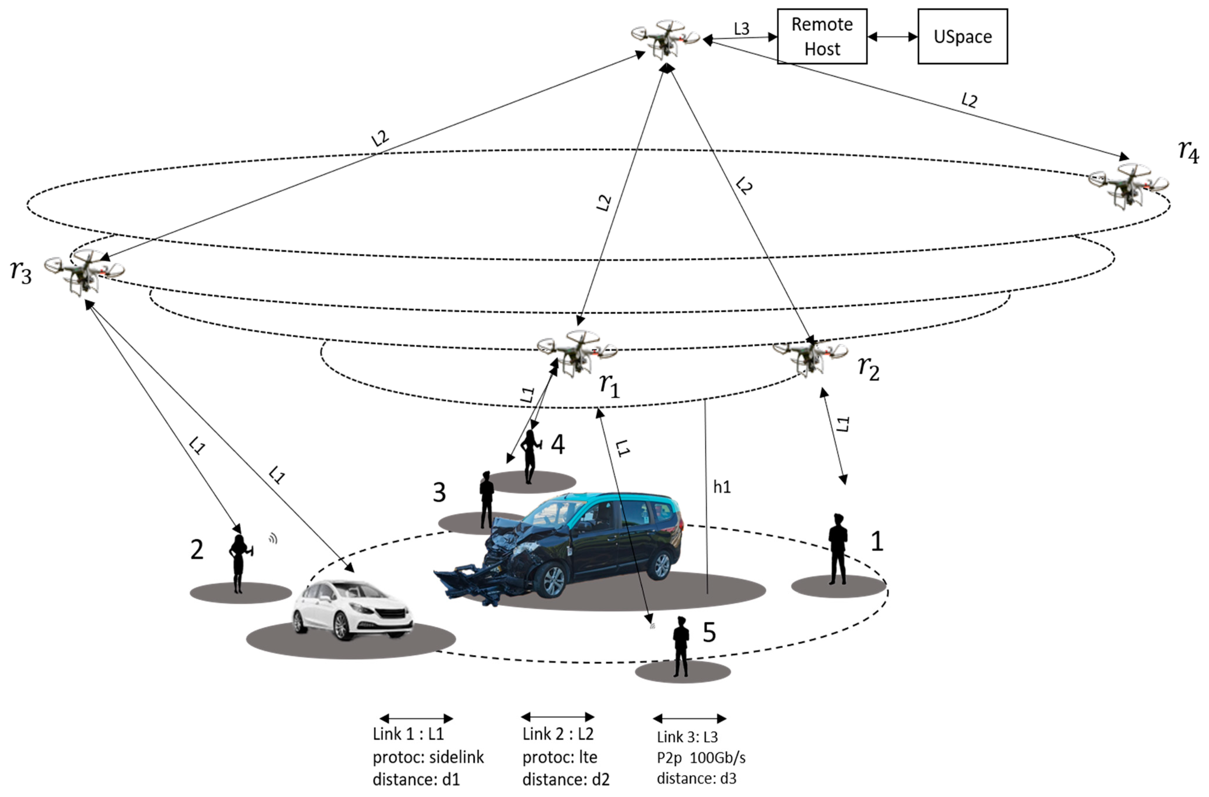 Drones 05 00032 g003