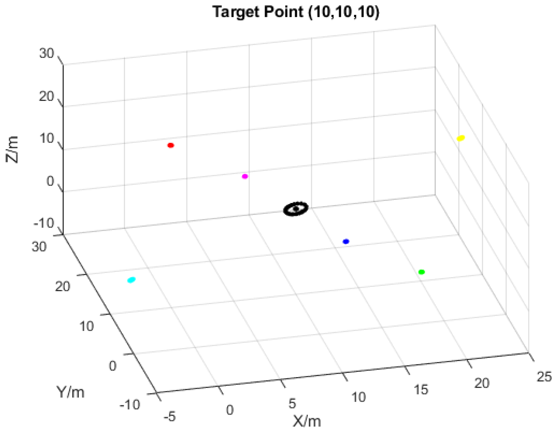 Drones 05 00033 g007