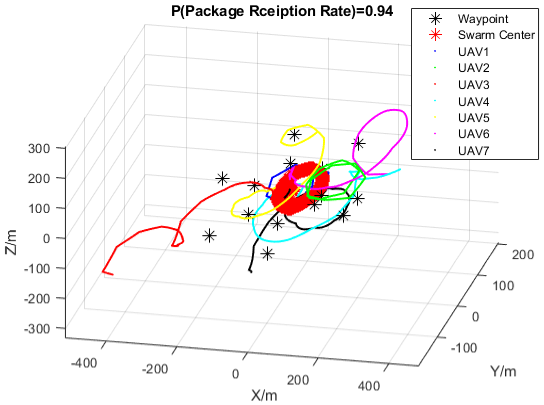 Drones 05 00033 g009