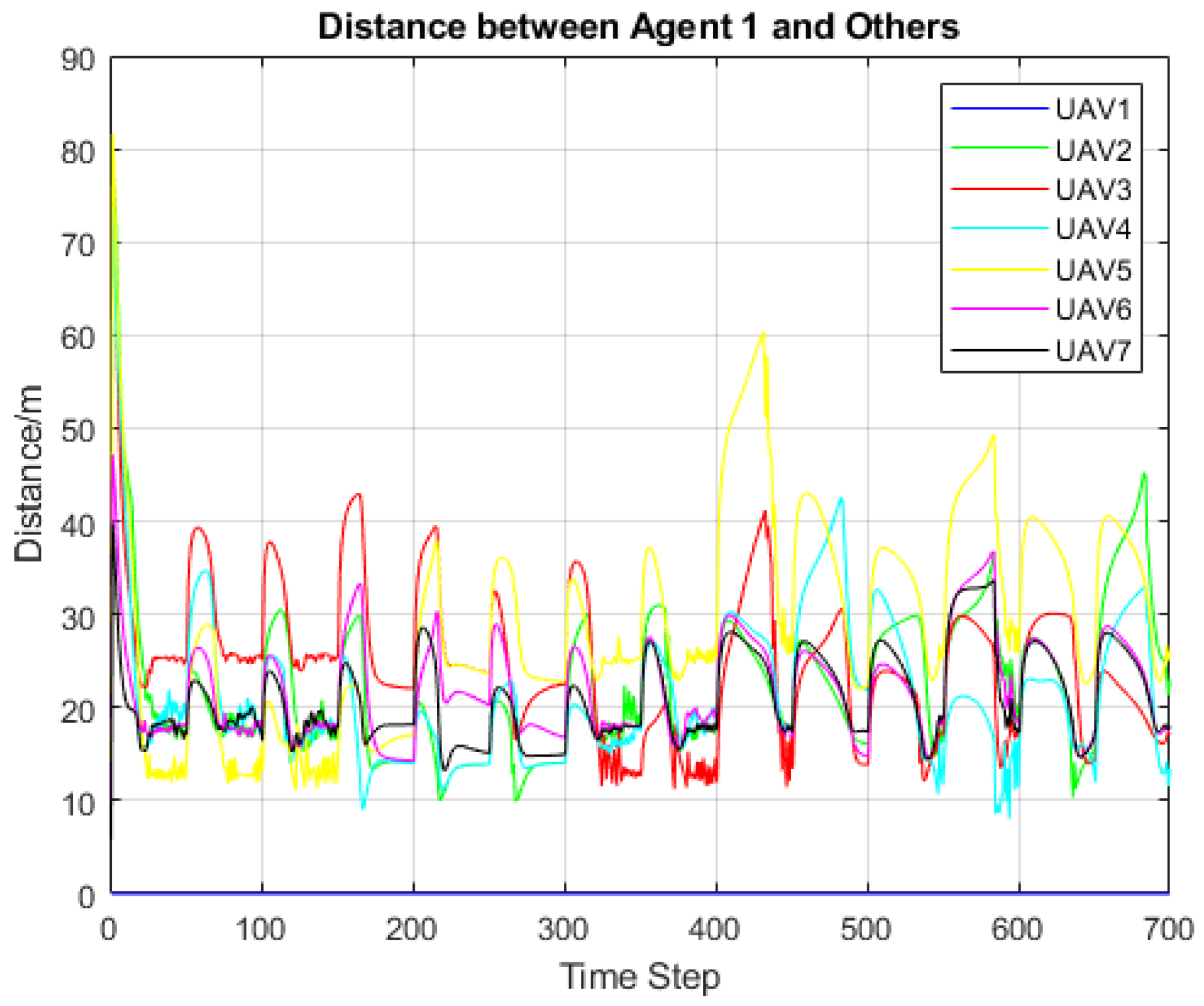 Drones 05 00033 g021