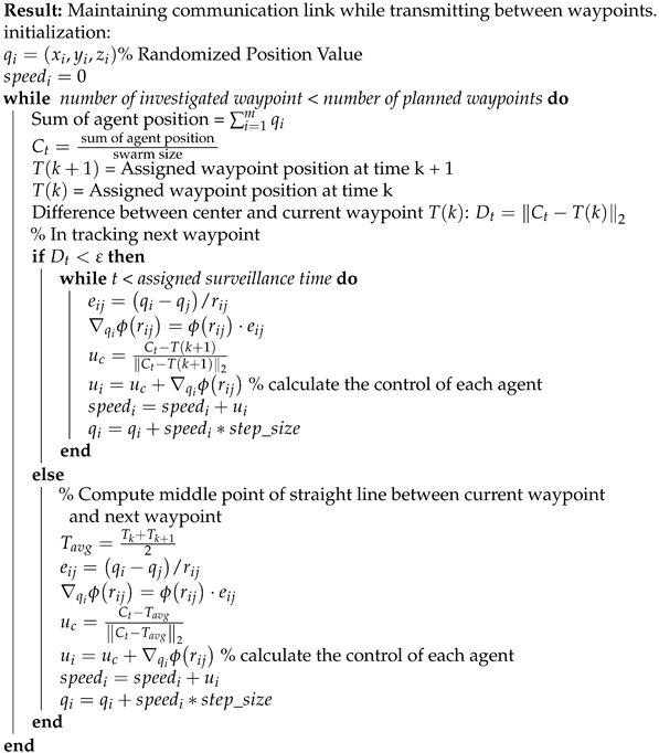 Drones 05 00033 i002