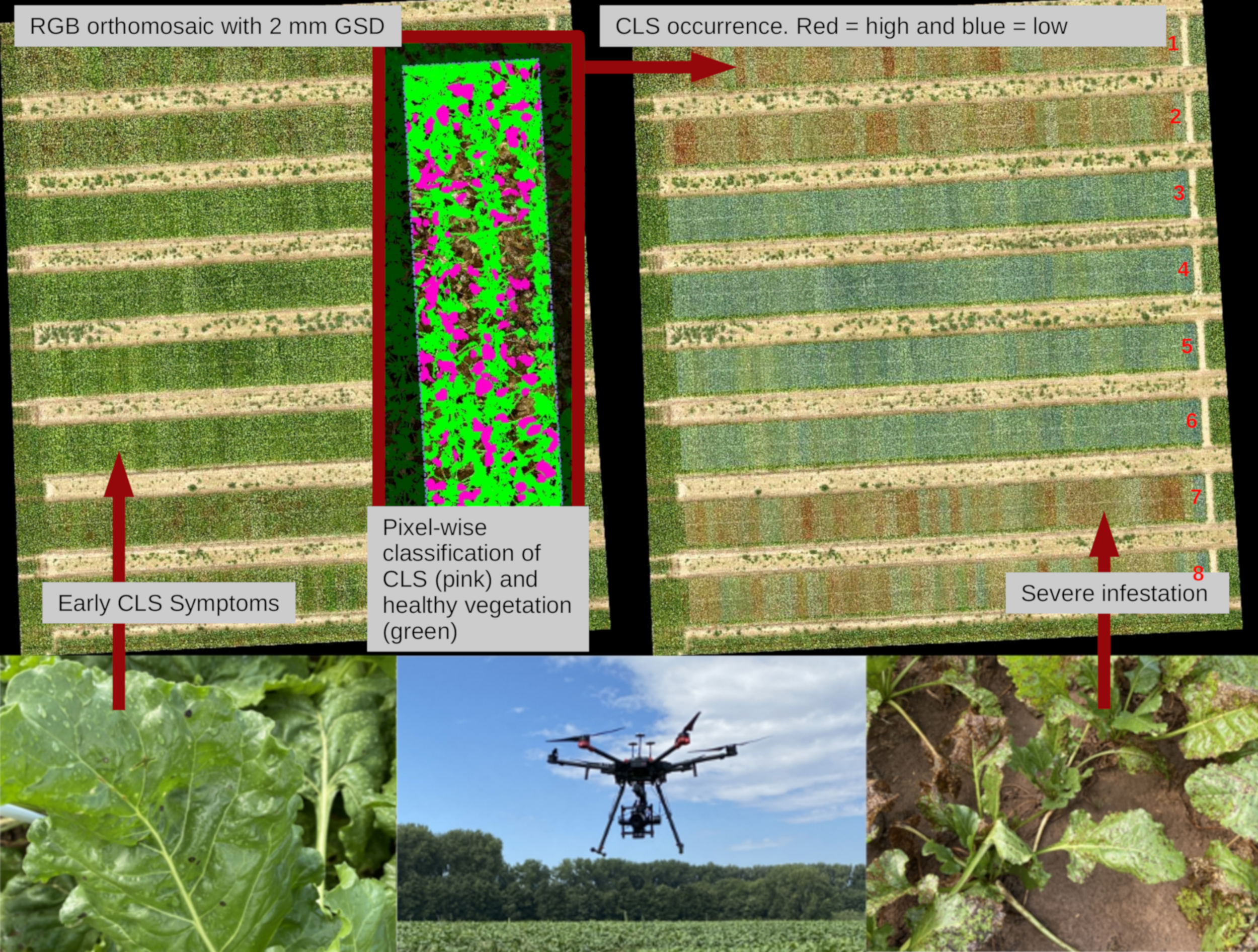 Drones 05 00034 g001 Drones 05 00034 g001