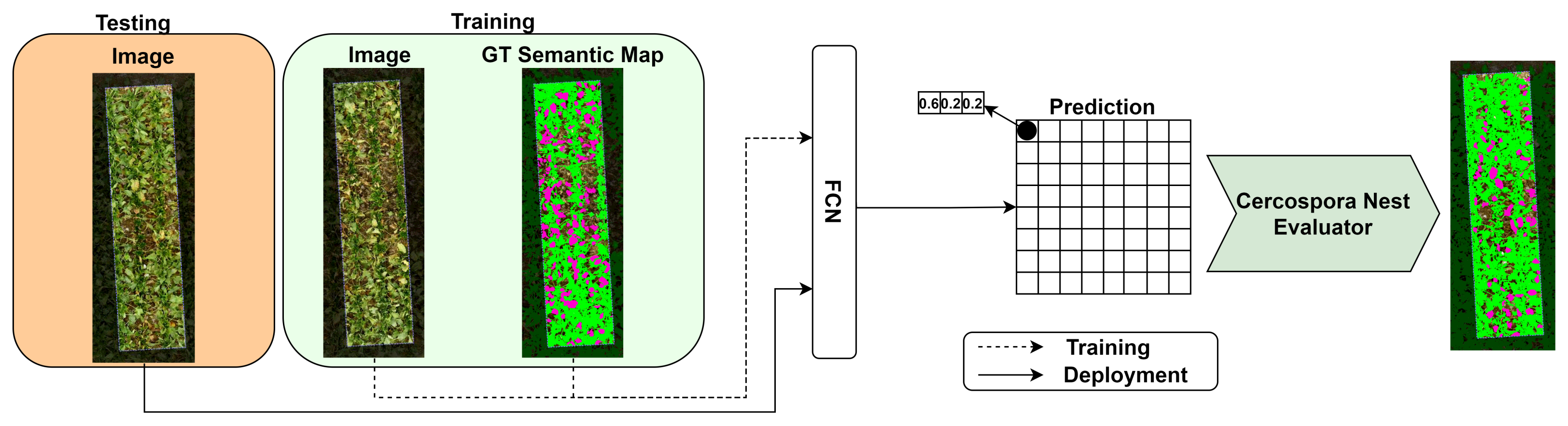 Drones 05 00034 g002 Drones 05 00034 g002
