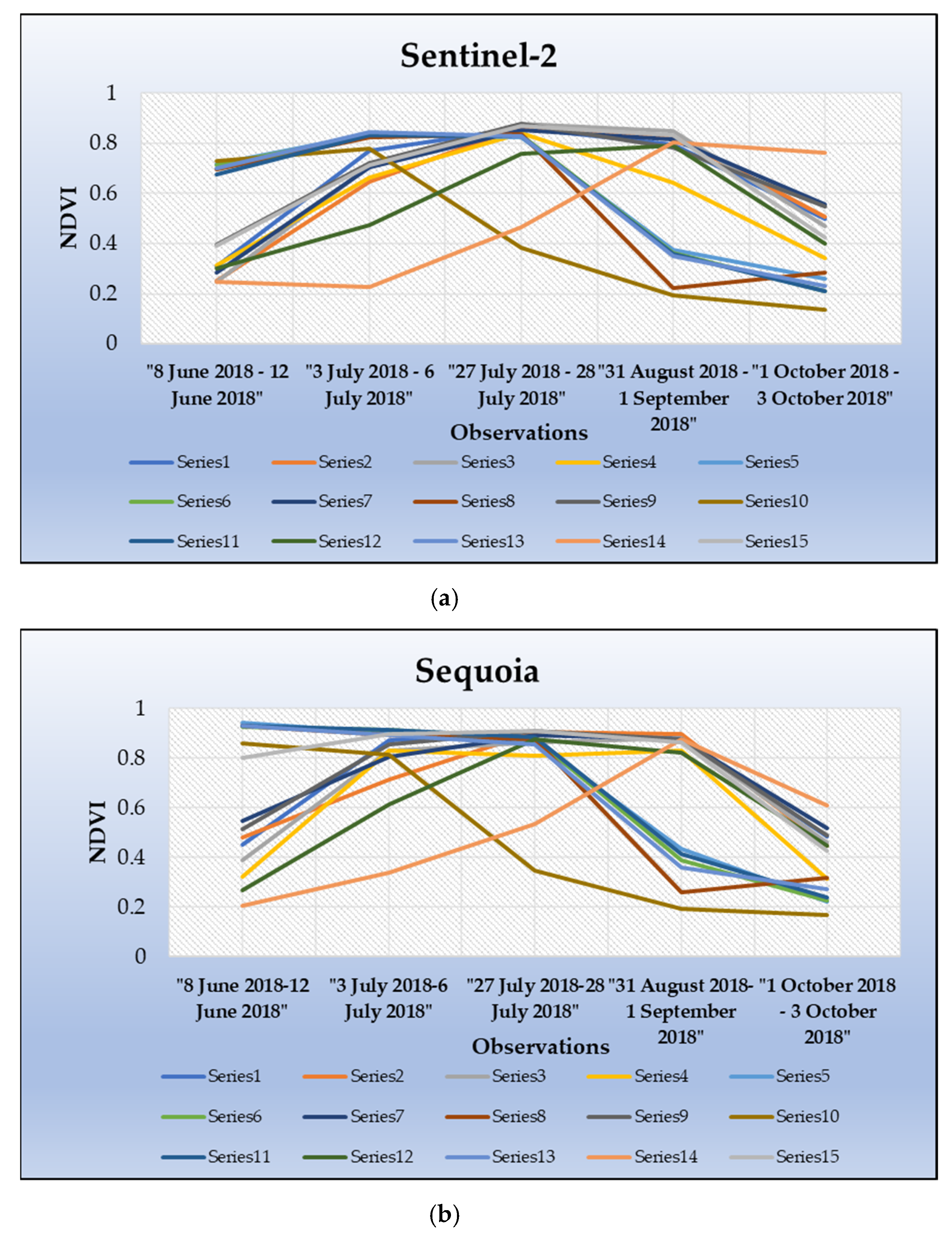 Drones 05 00035 g005 Drones 05 00035 g005