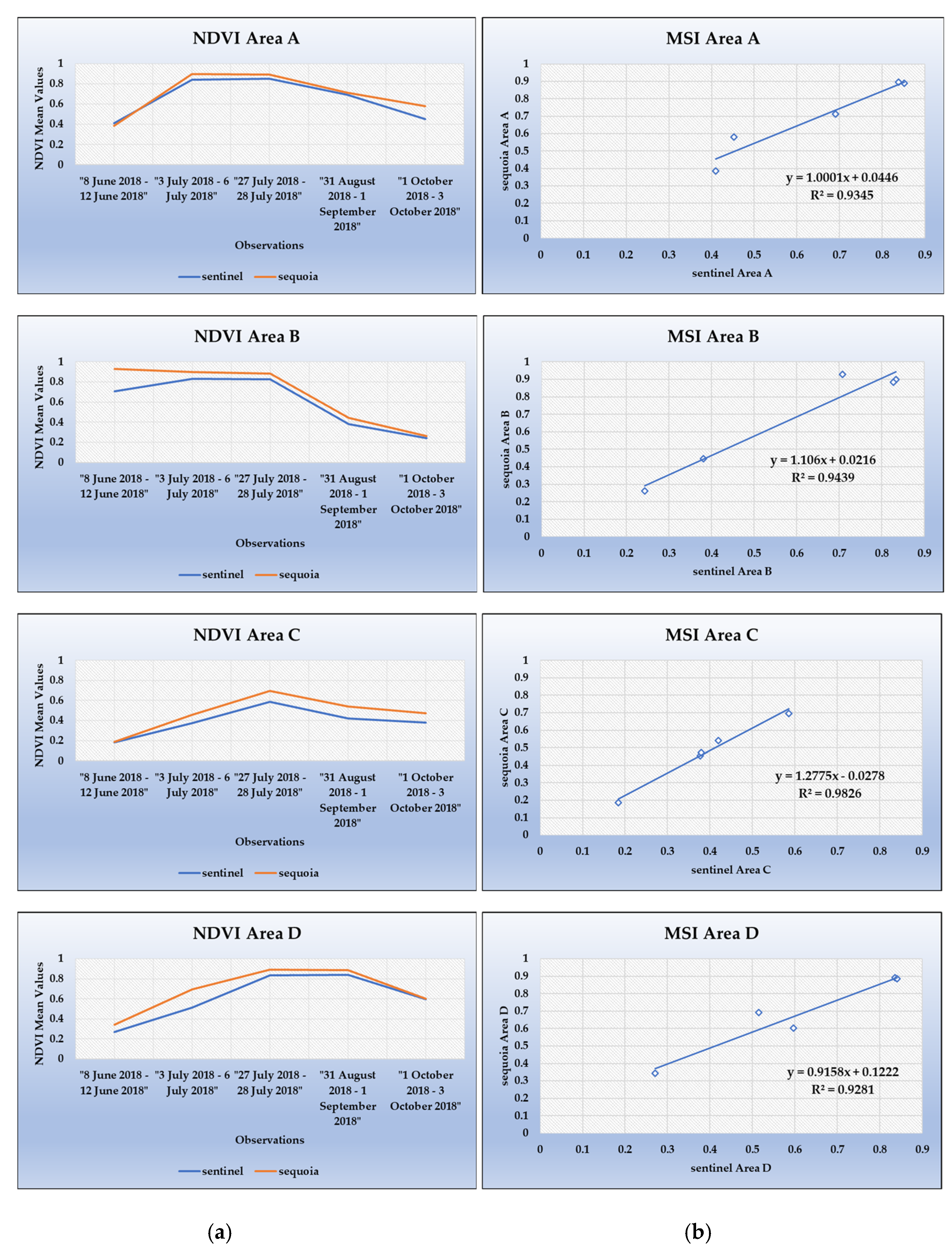Drones 05 00035 g008 Drones 05 00035 g008