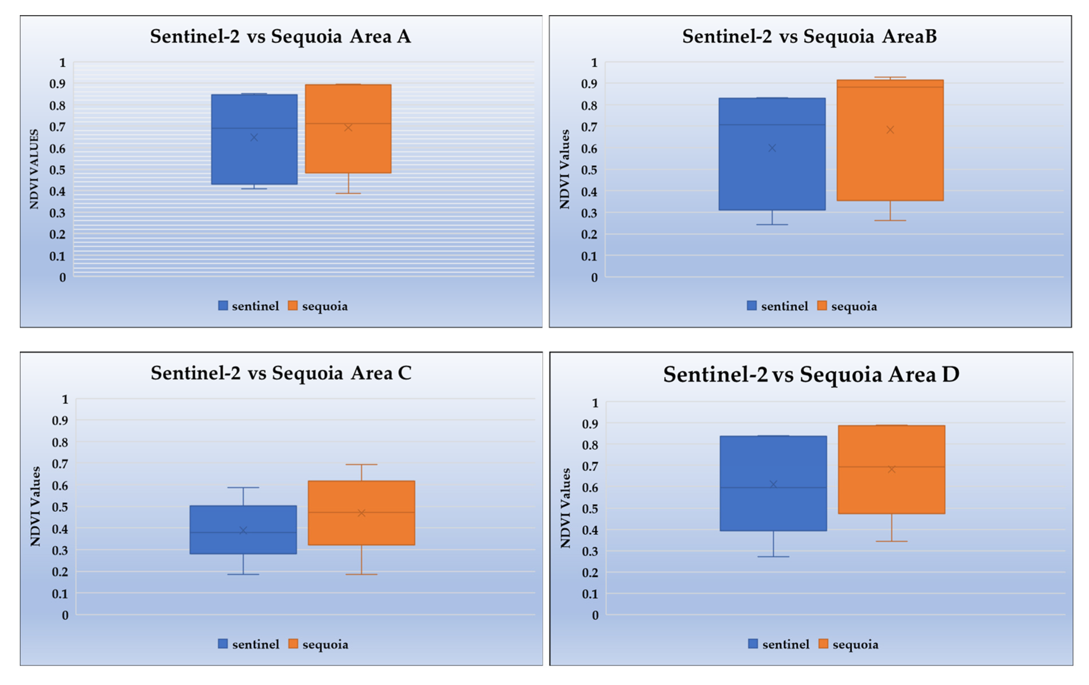 Drones 05 00035 g009 Drones 05 00035 g009