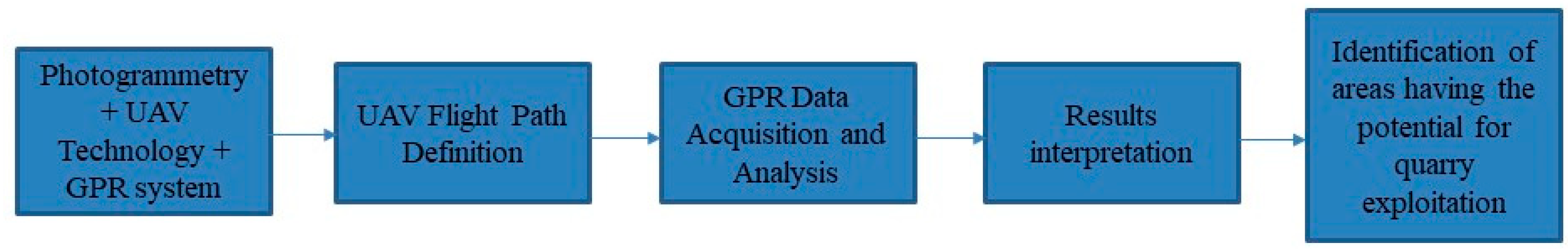 Drones 05 00040 g001 Drones 05 00040 g001