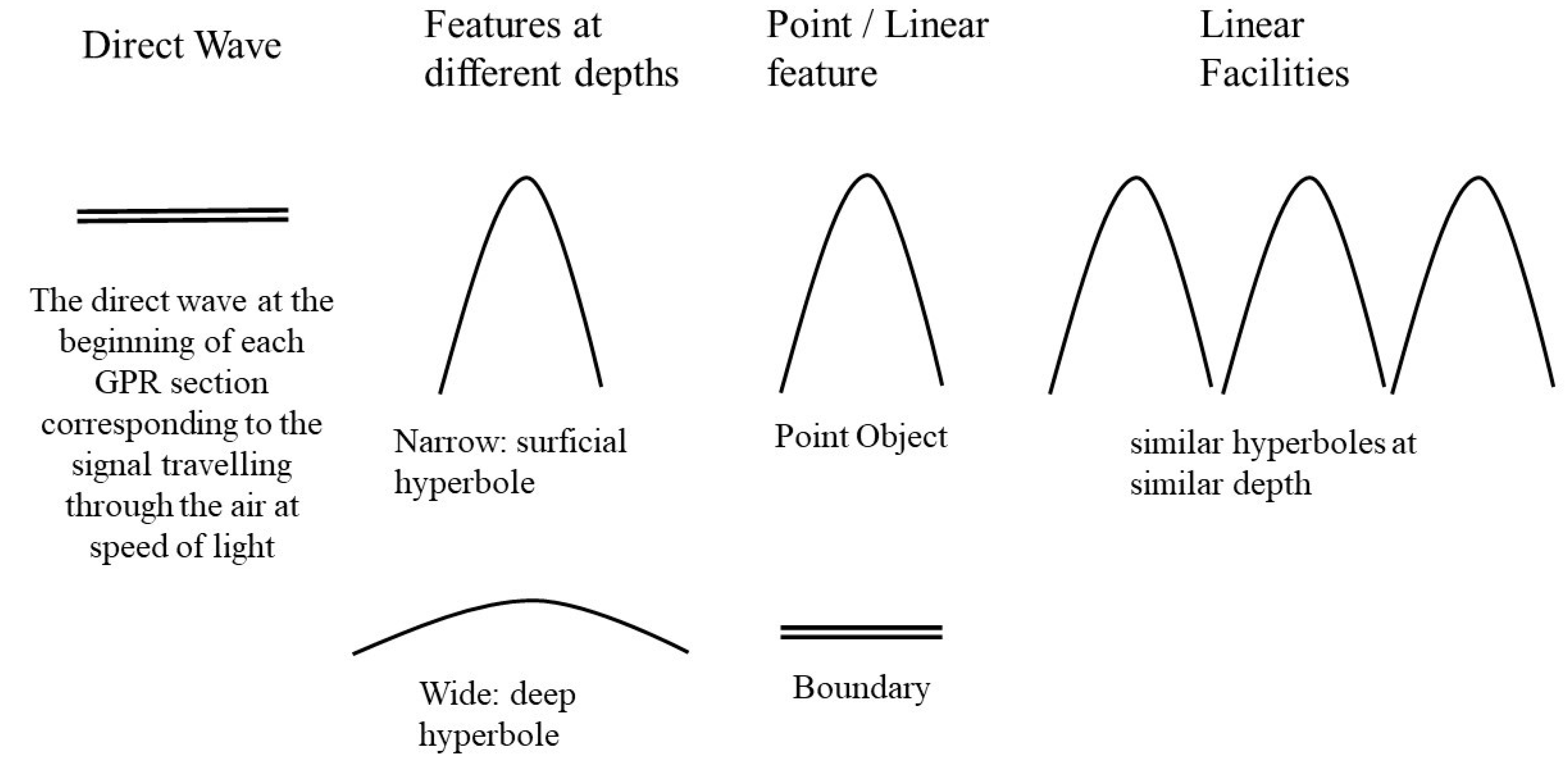 Drones 05 00040 g006 Drones 05 00040 g006