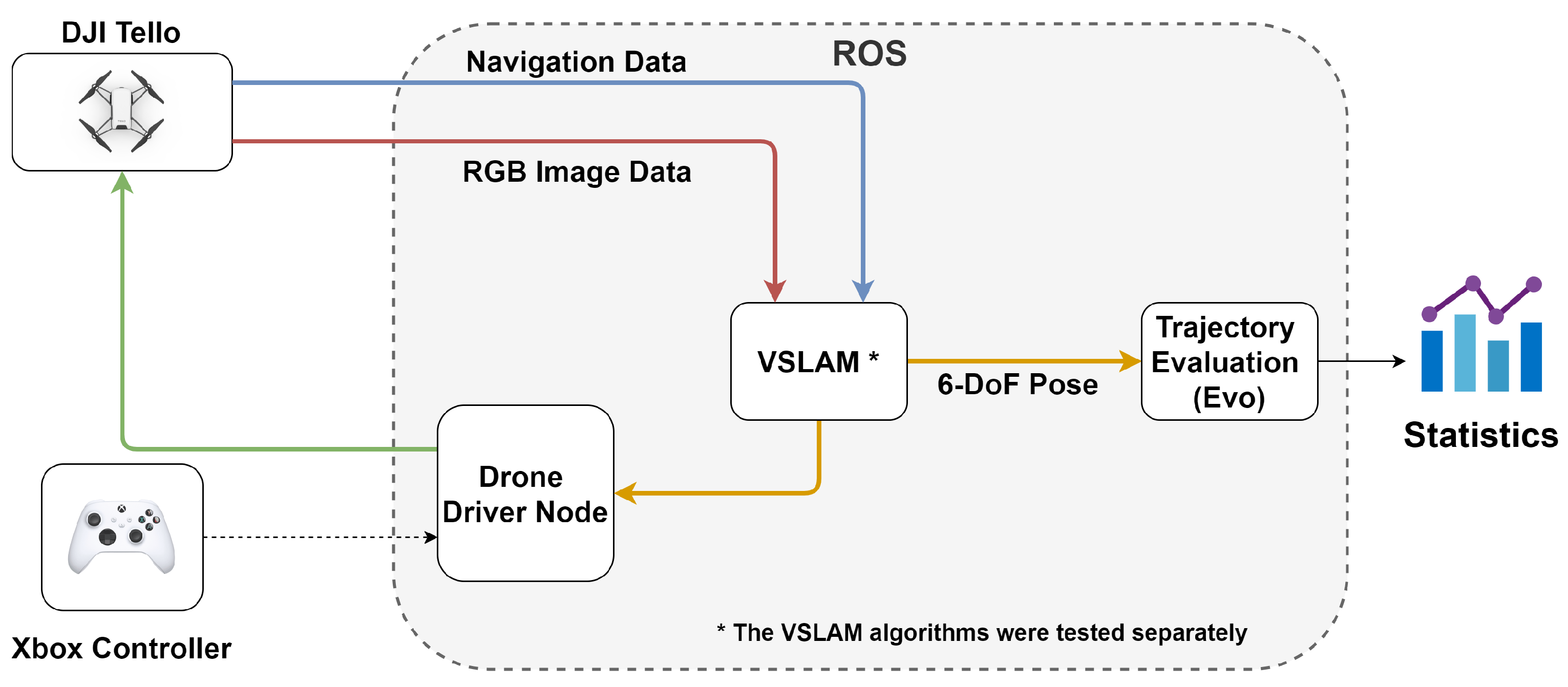 Drones 05 00041 g001