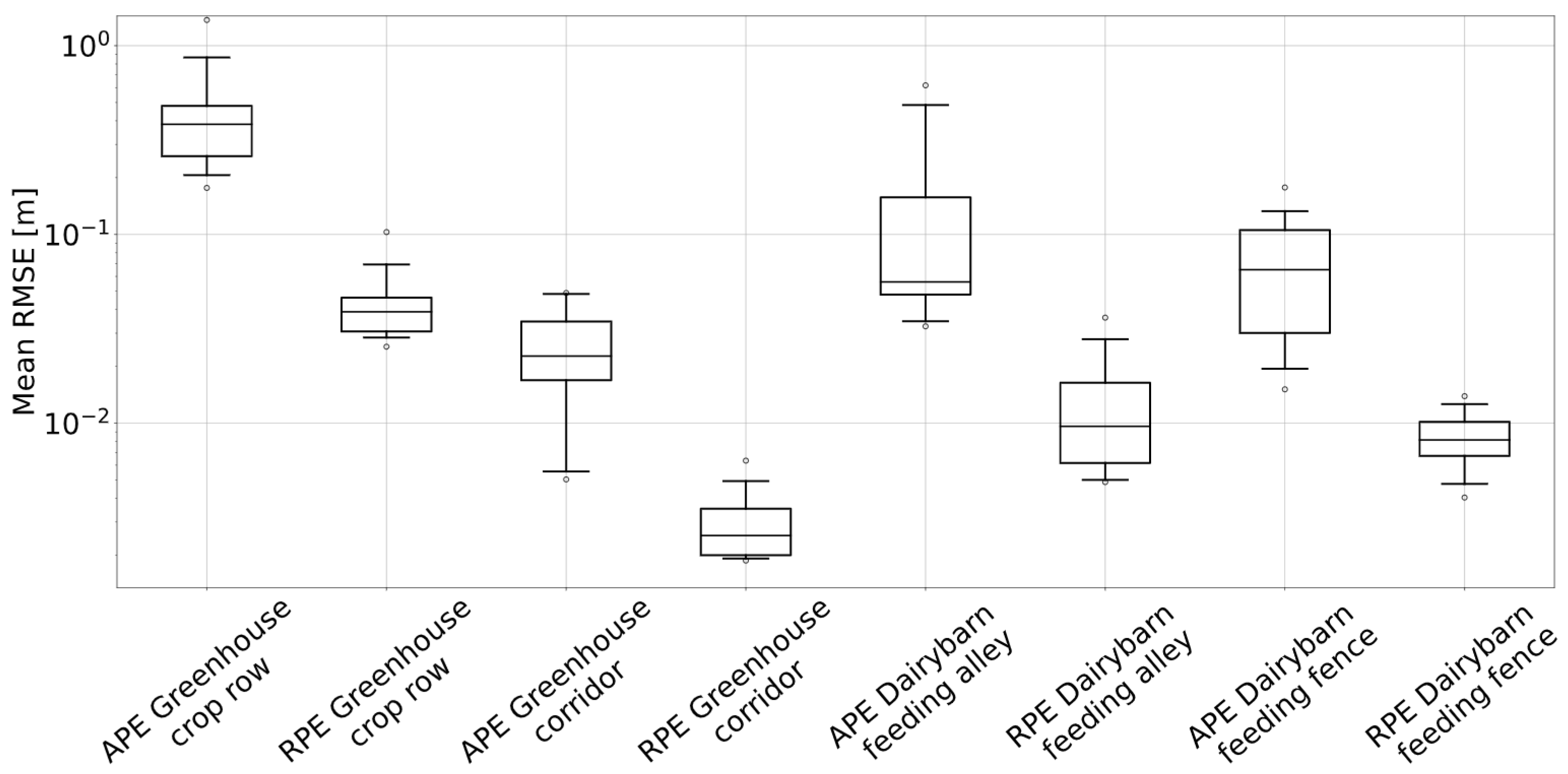 Drones 05 00041 g007