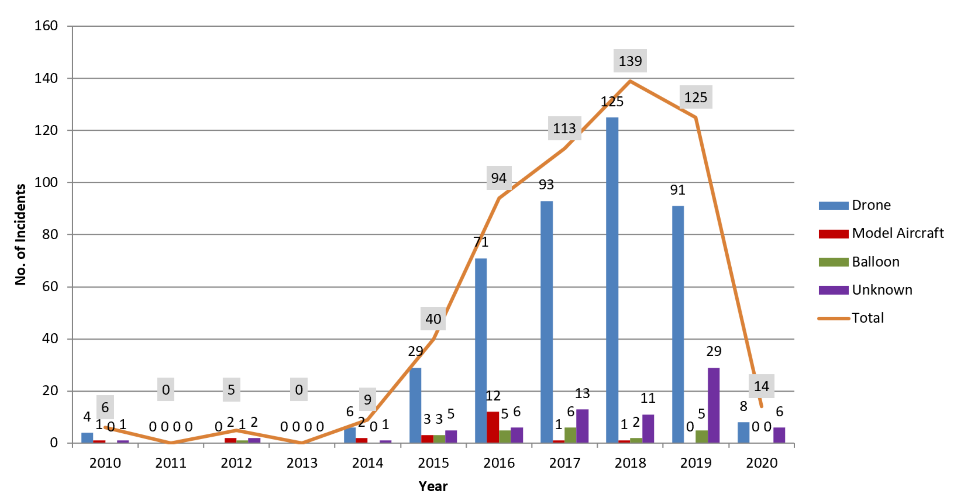 Drones 05 00042 g001 Drones 05 00042 g001
