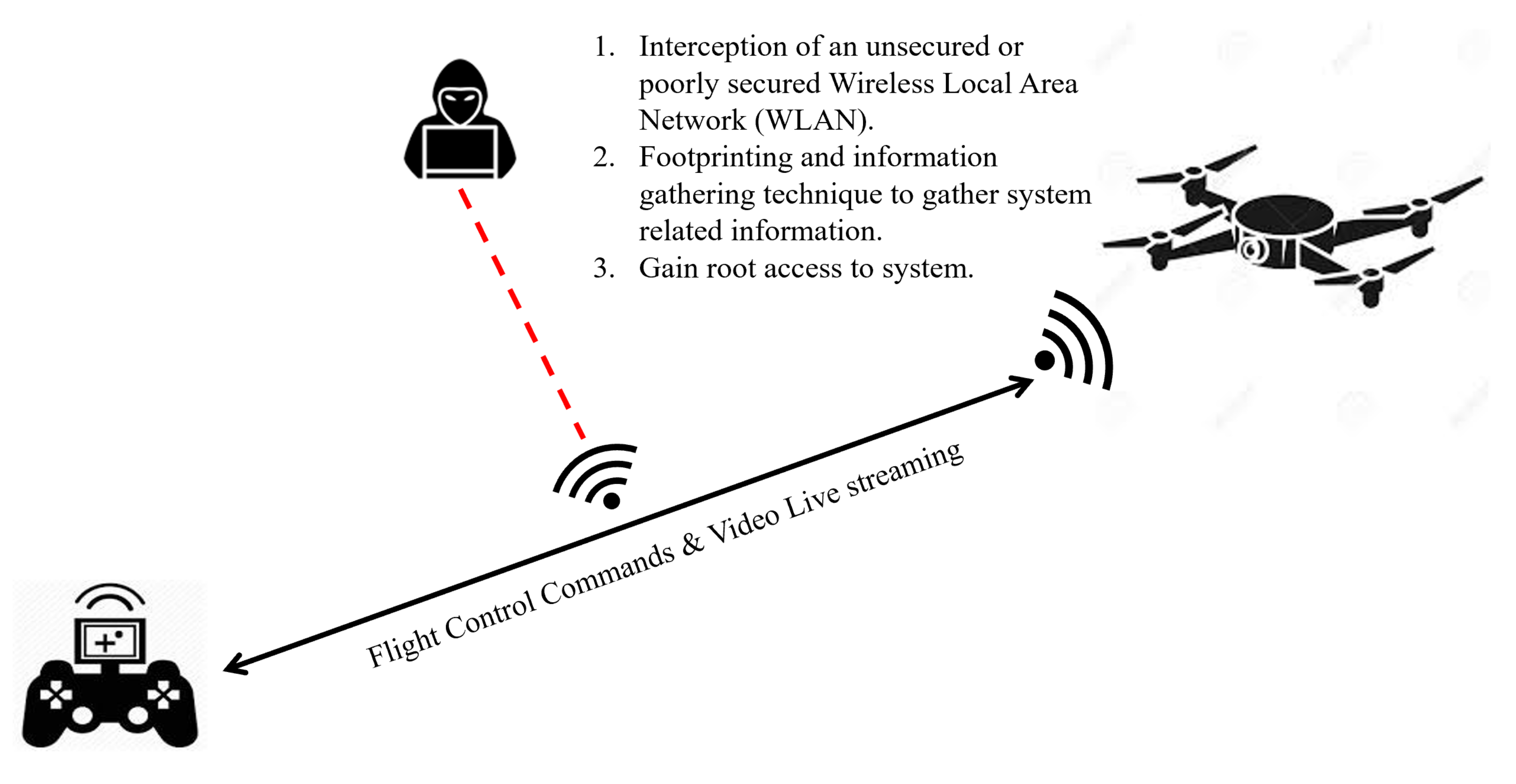 Drones 05 00042 g002 Drones 05 00042 g002