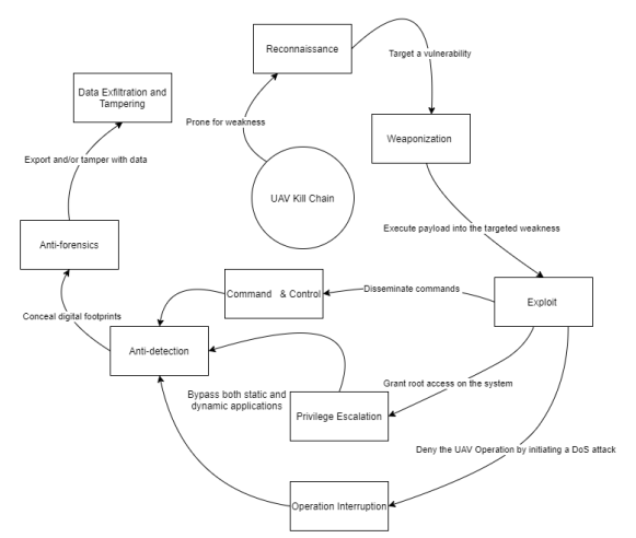 Drones 05 00042 g008 Drones 05 00042 g008