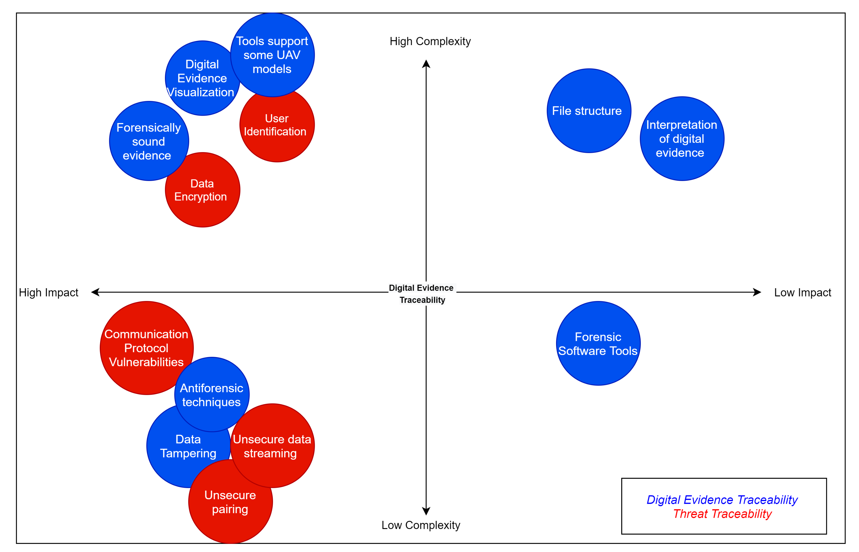 Drones 05 00042 g009 Drones 05 00042 g009