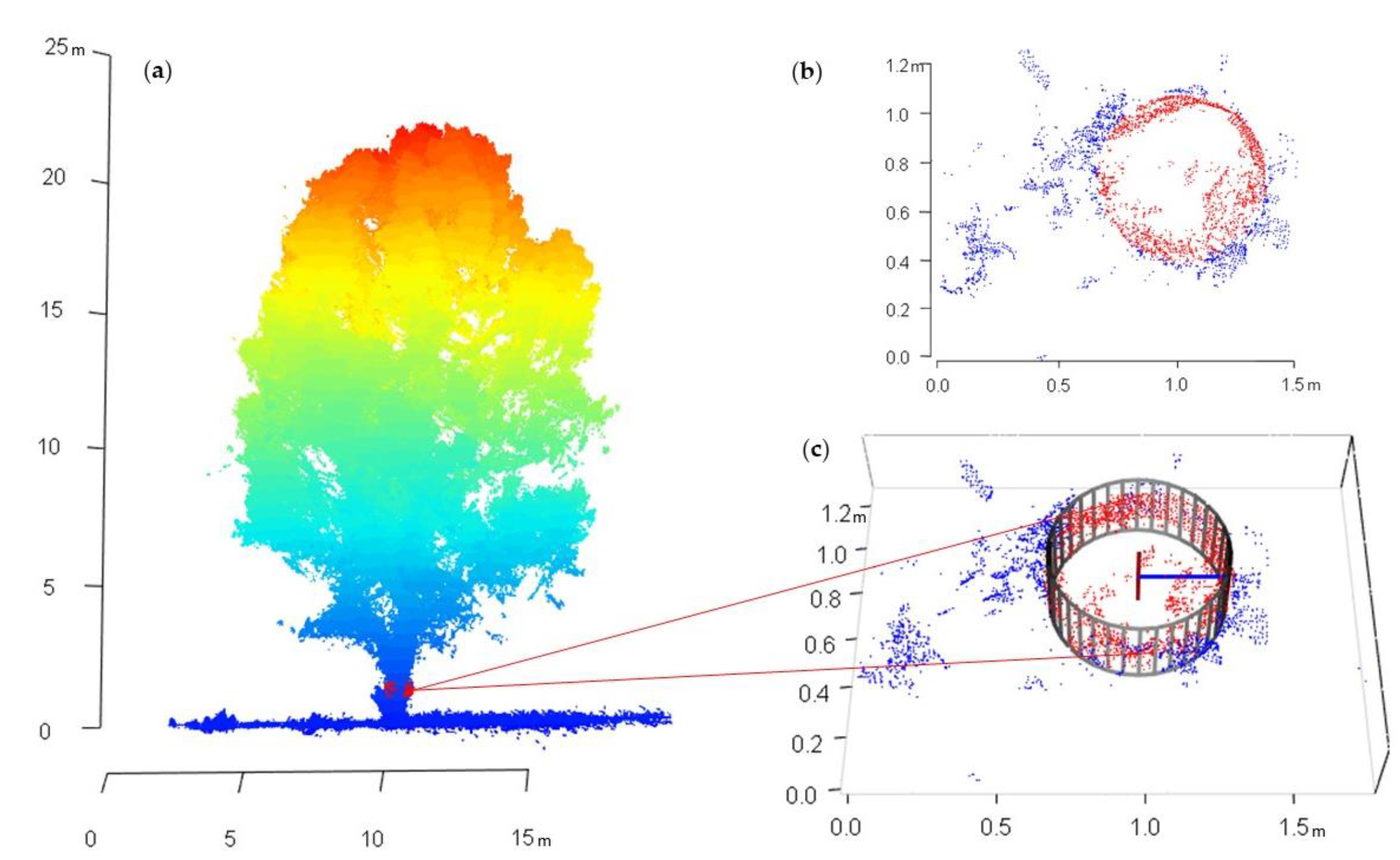 Drones 05 00043 g005
