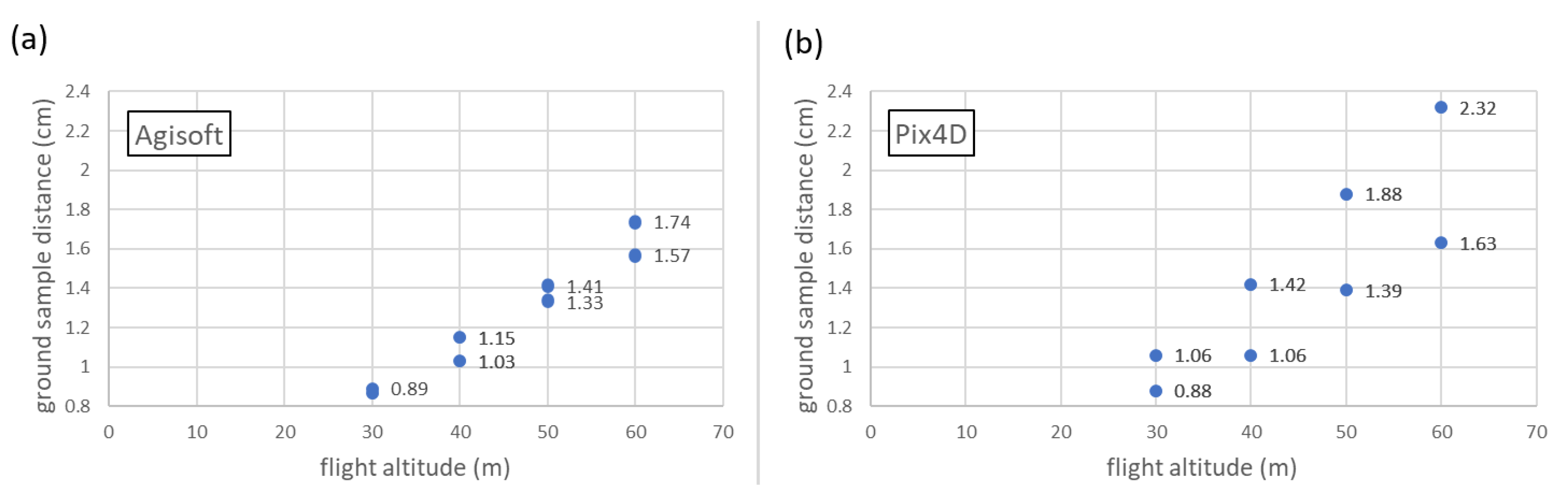 Drones 05 00043 g006