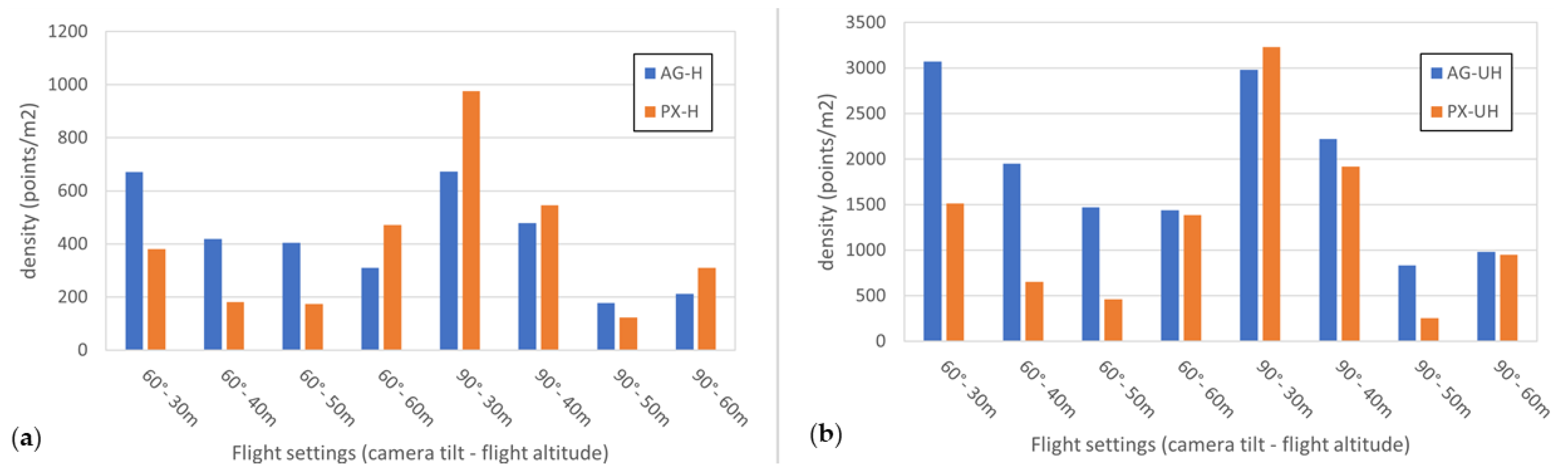 Drones 05 00043 g007