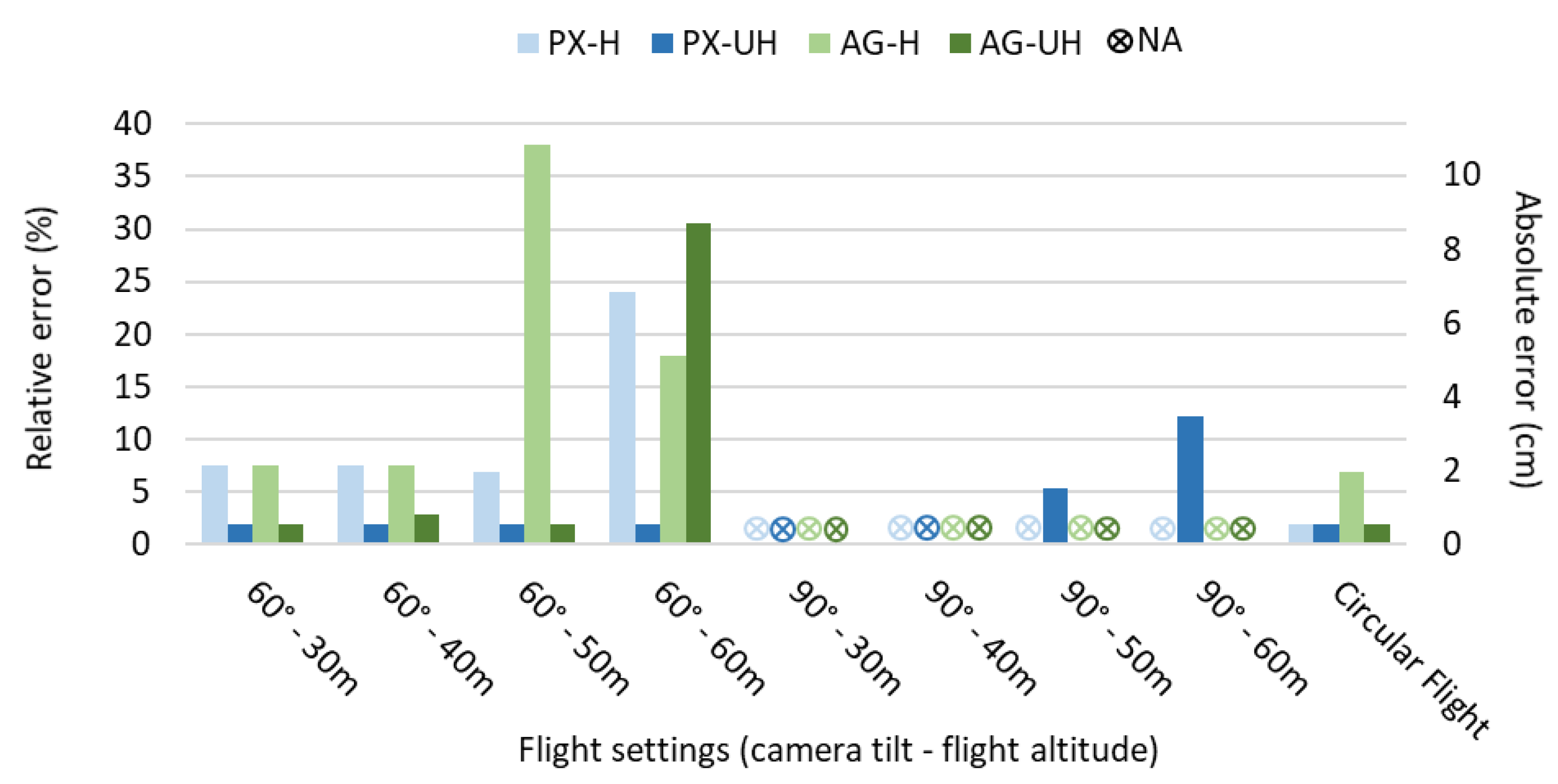 Drones 05 00043 g008