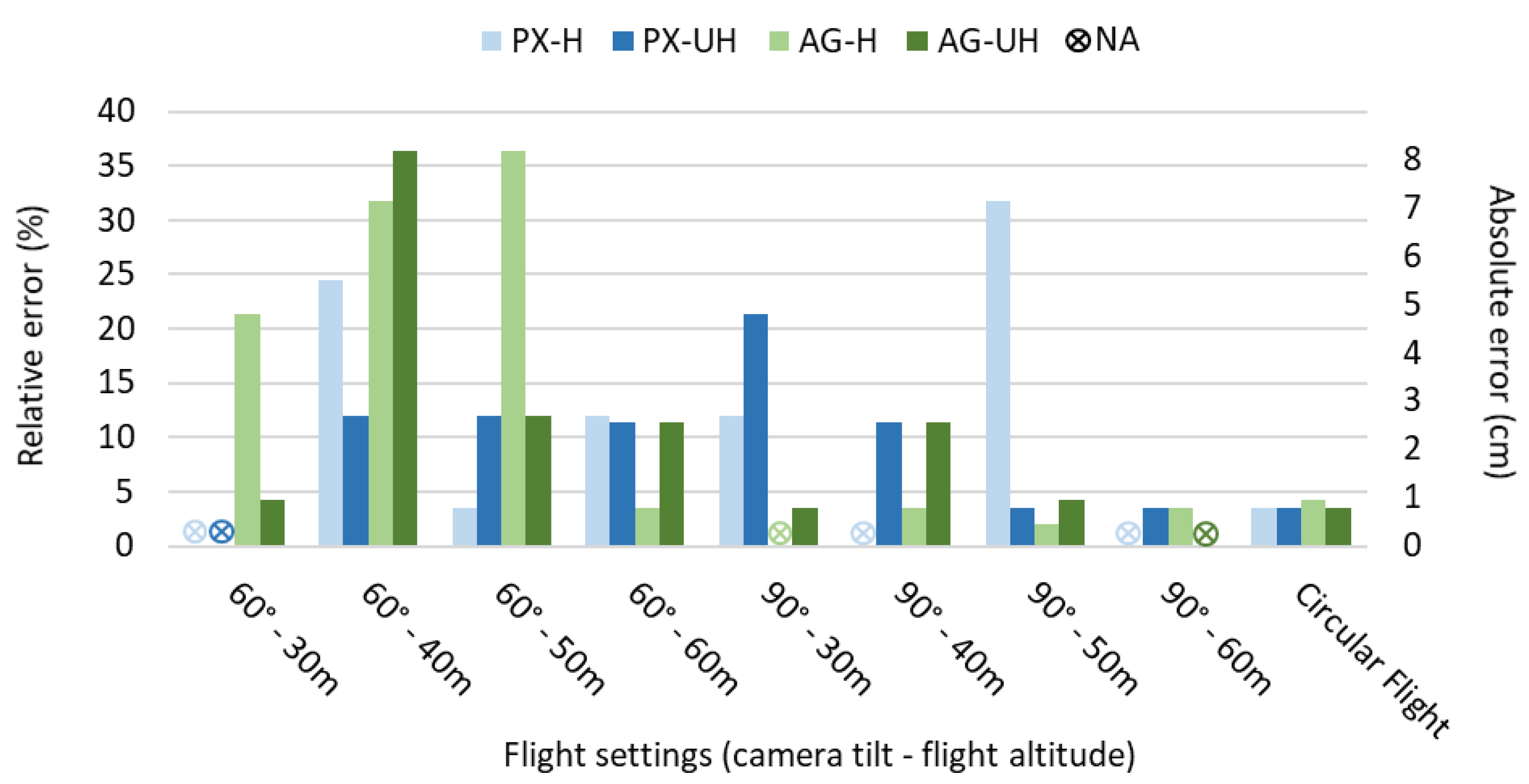 Drones 05 00043 g009