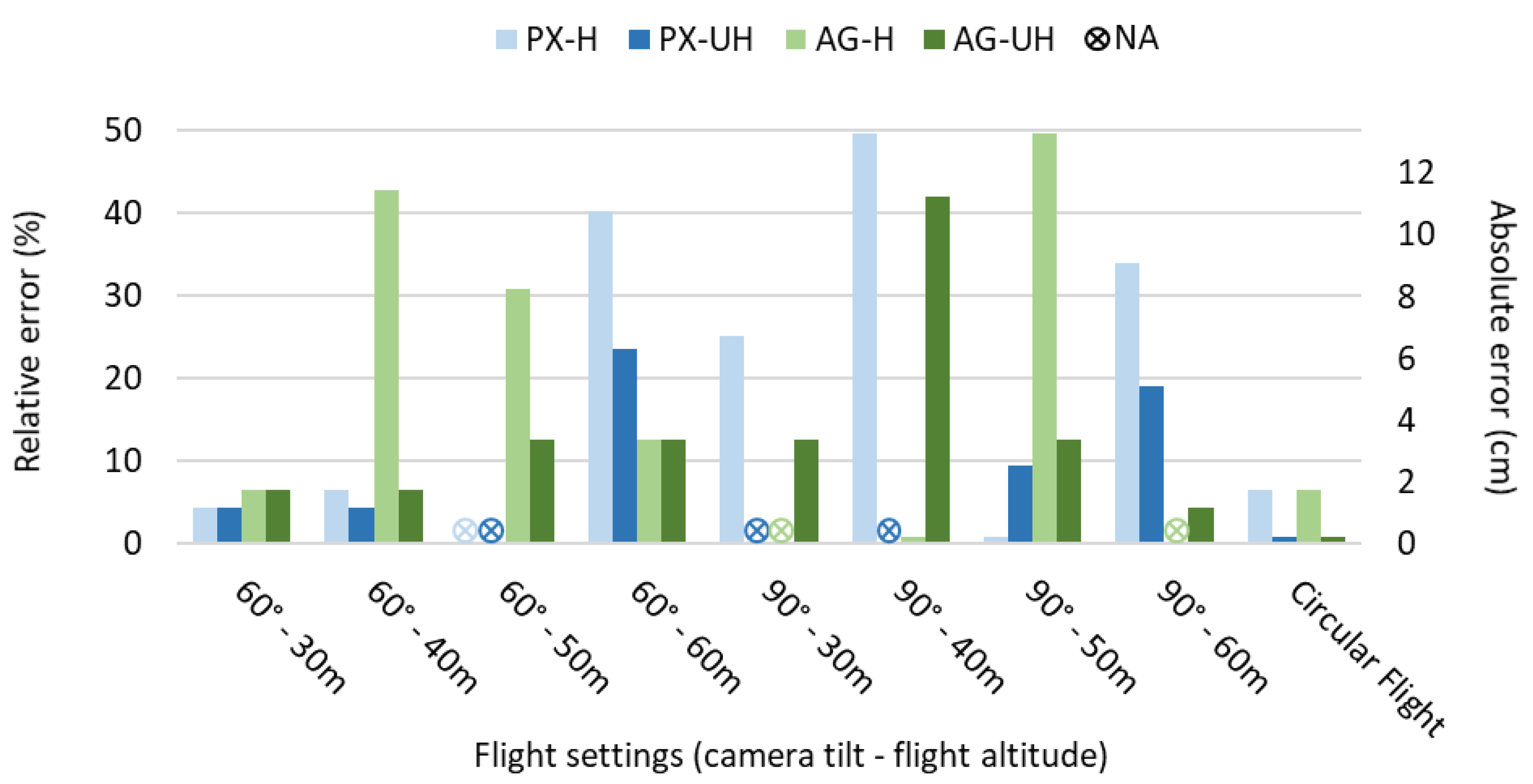 Drones 05 00043 g010