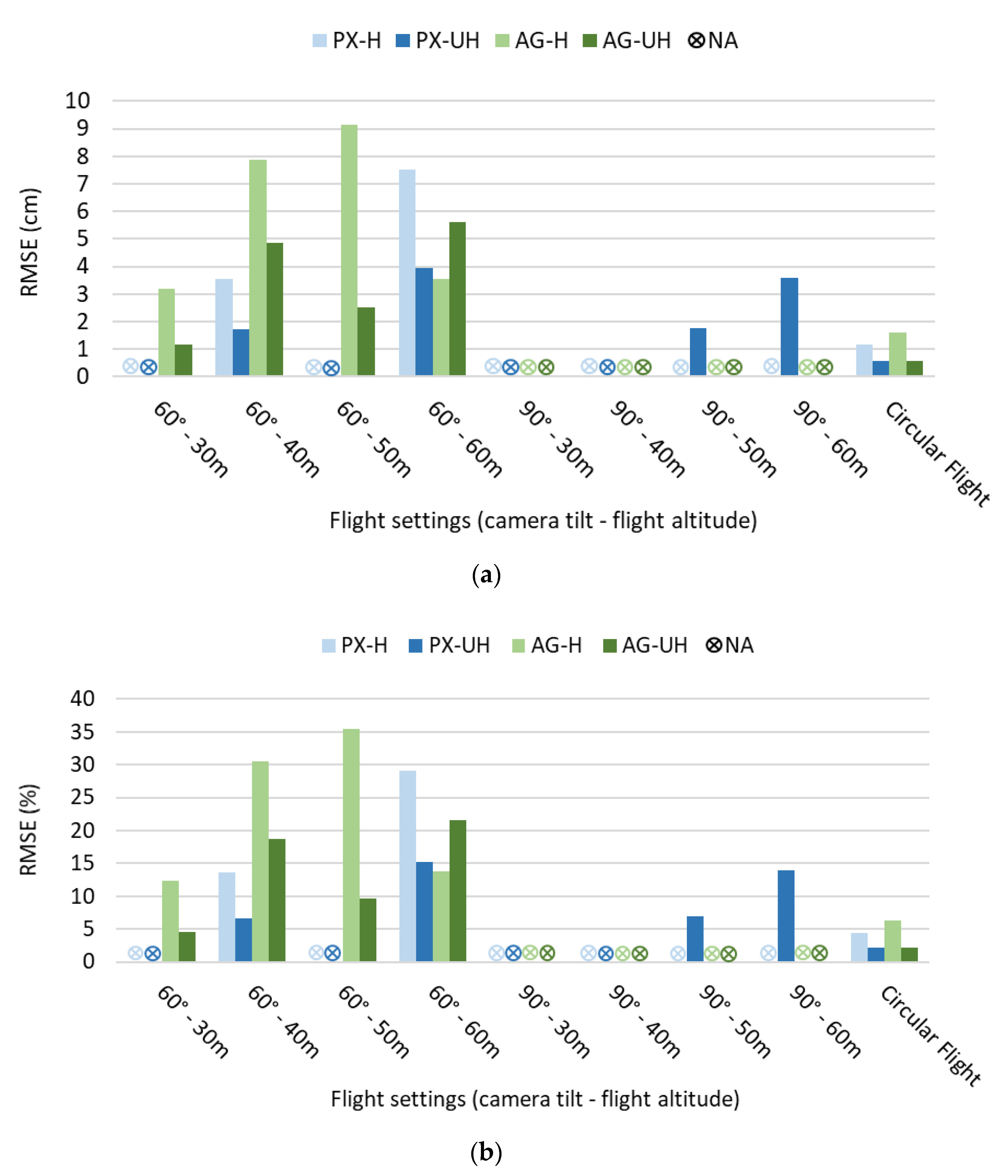Drones 05 00043 g011