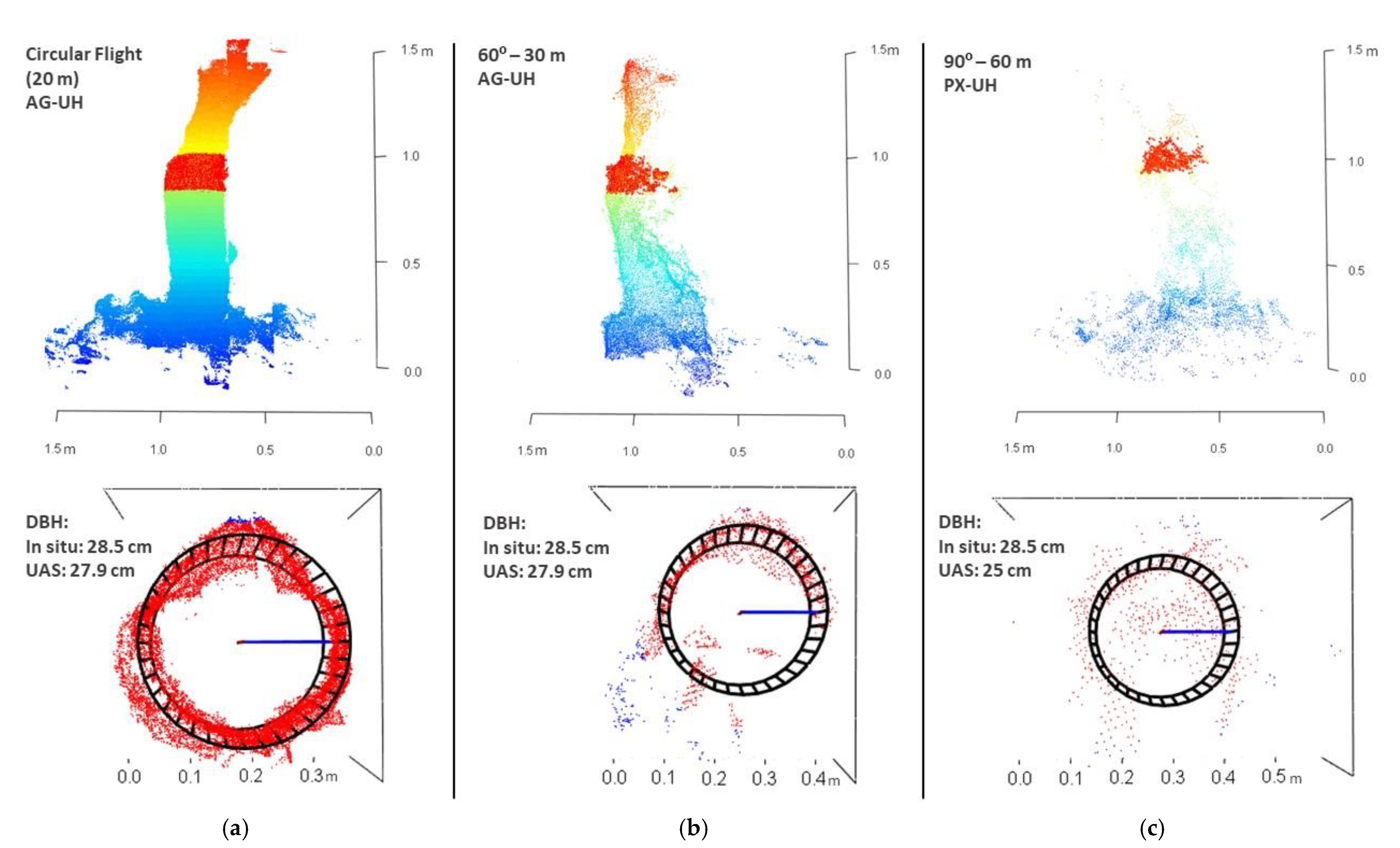 Drones 05 00043 g012