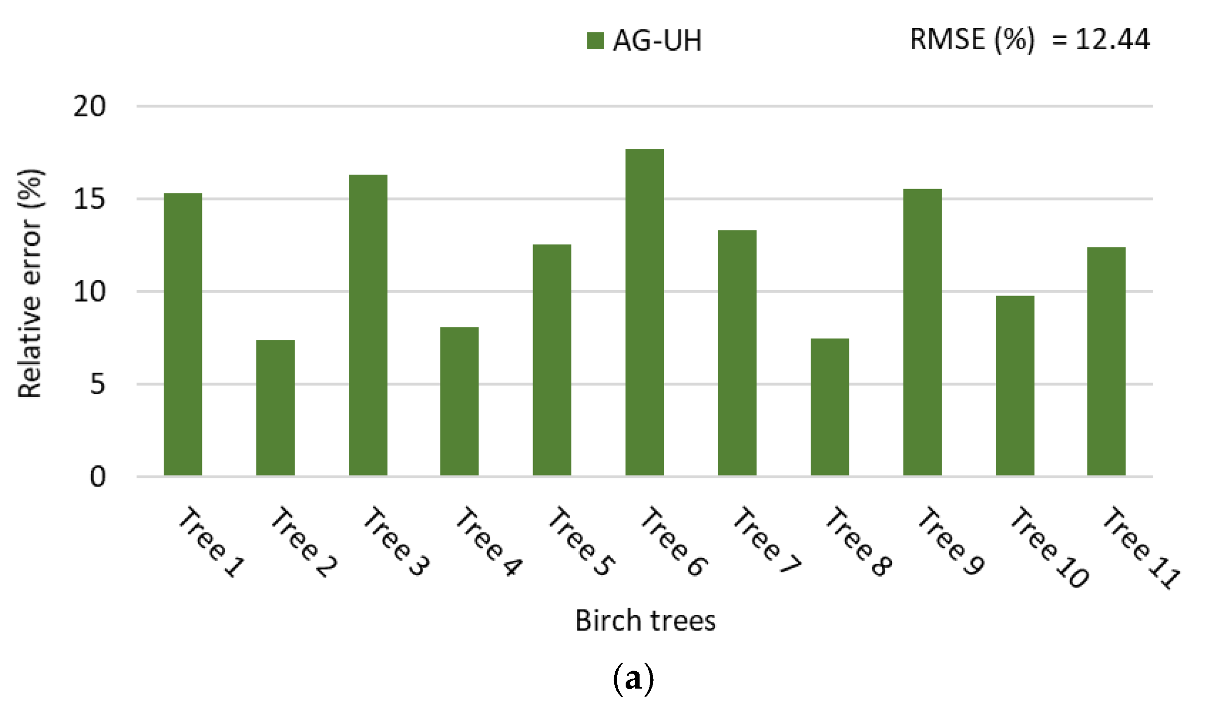 Drones 05 00043 g015a