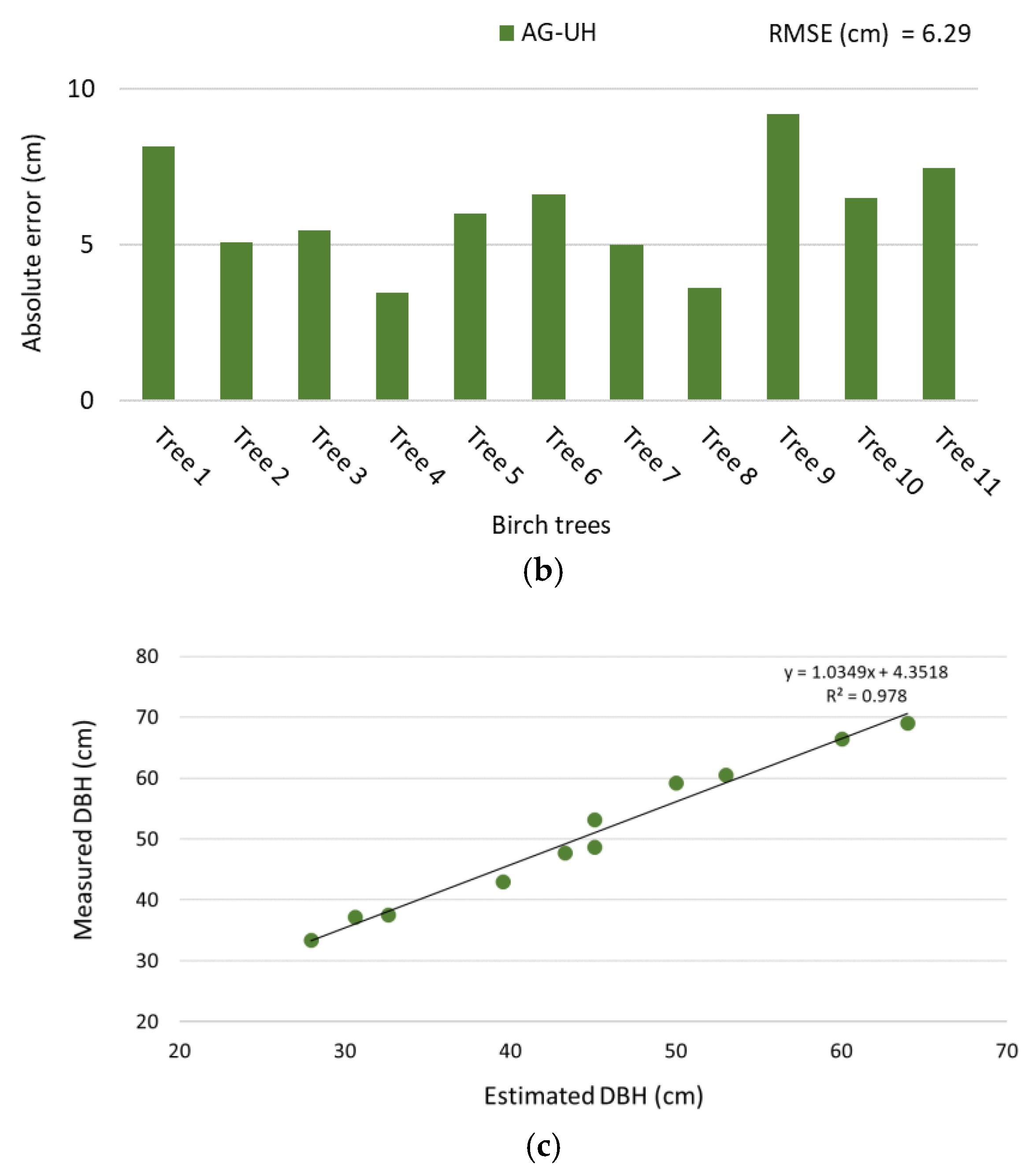 Drones 05 00043 g015b